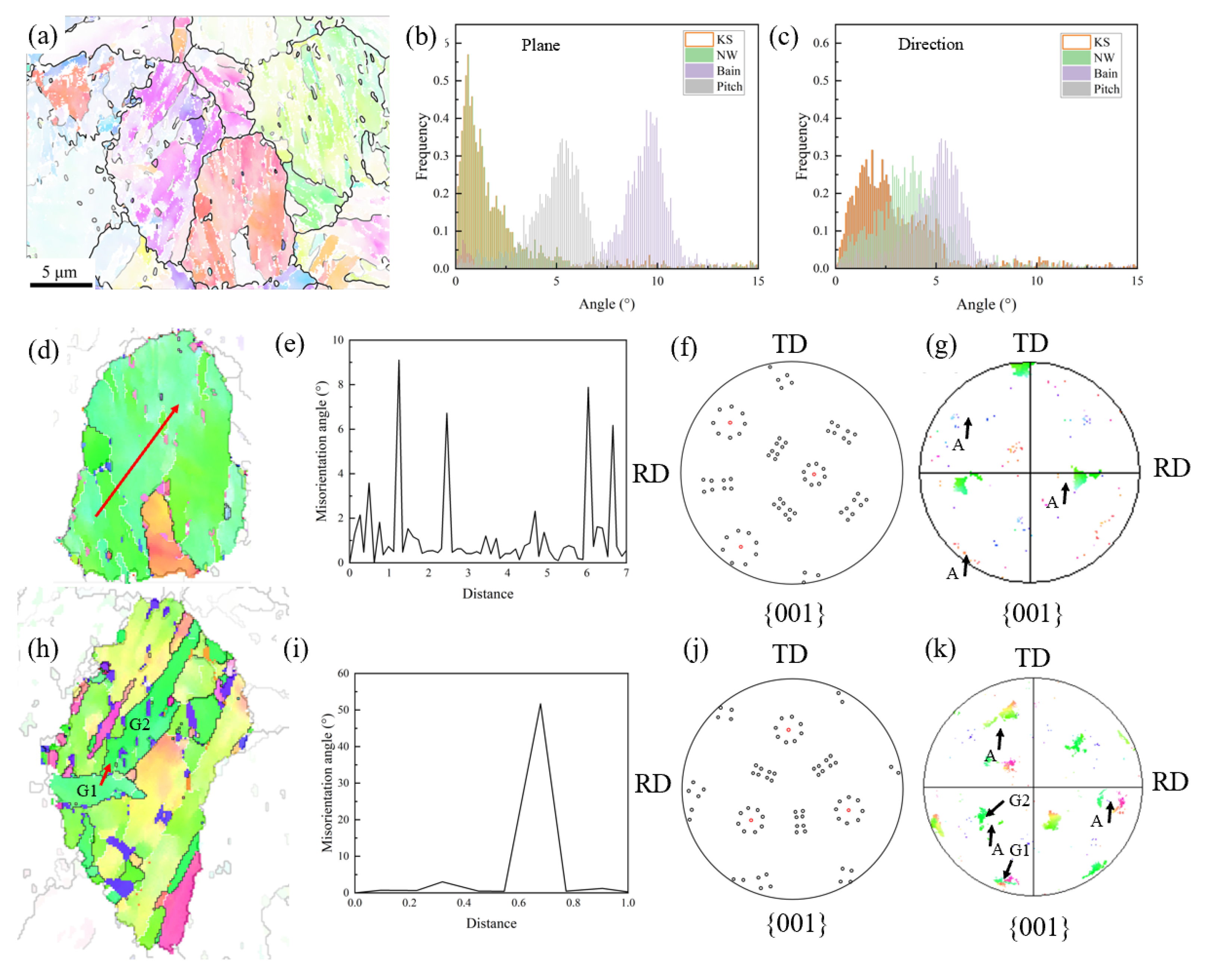 Metals 12 01554 g006
