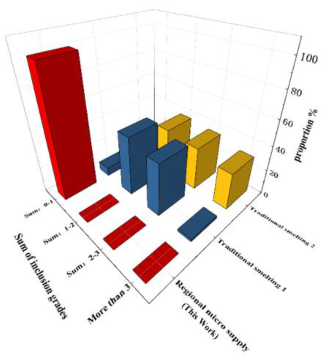 Metals 12 01556 g002