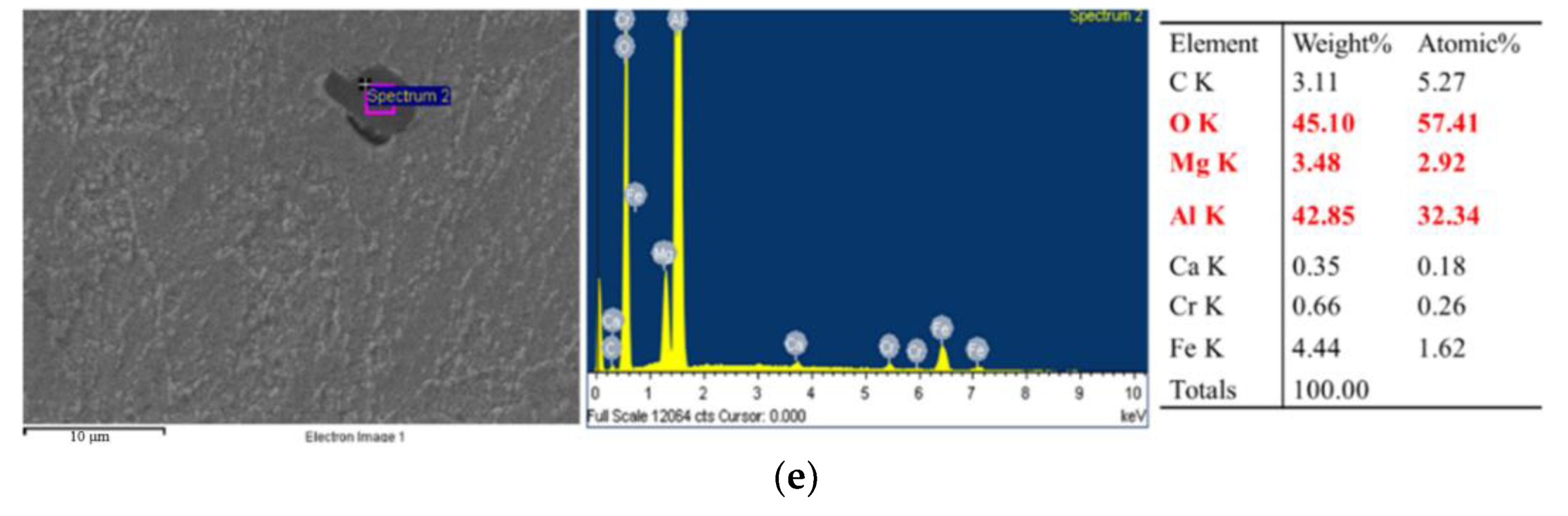Metals 12 01556 g005b