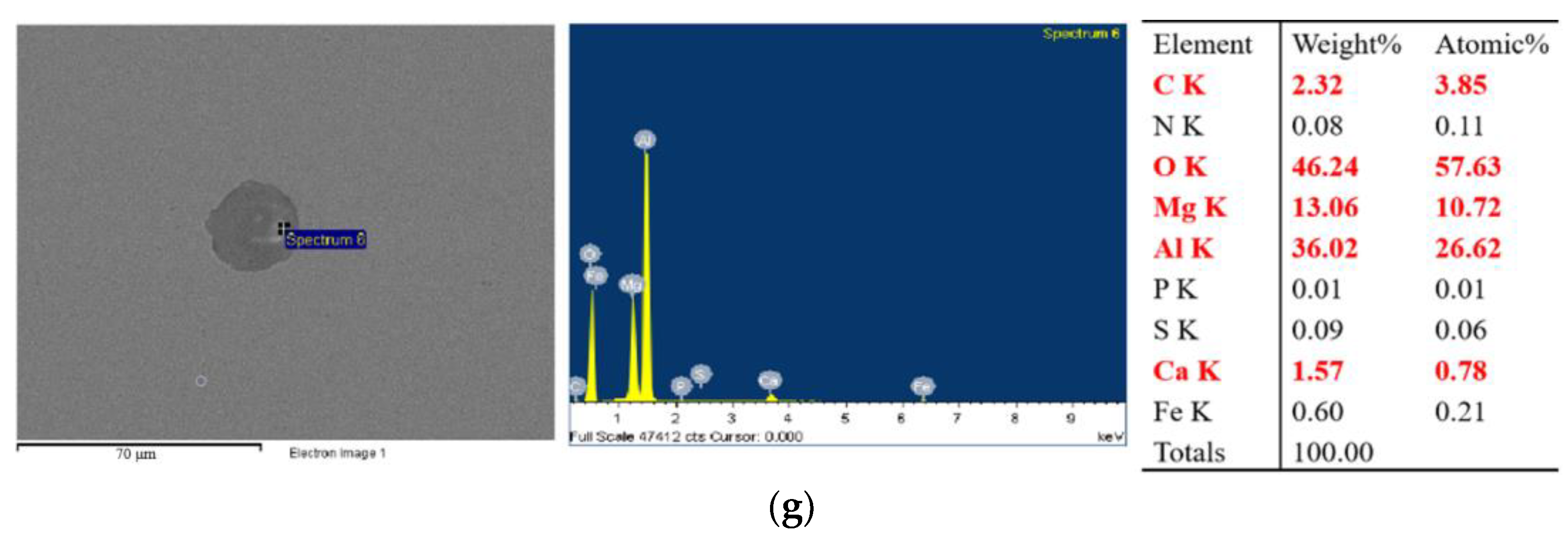 Metals 12 01556 g006b