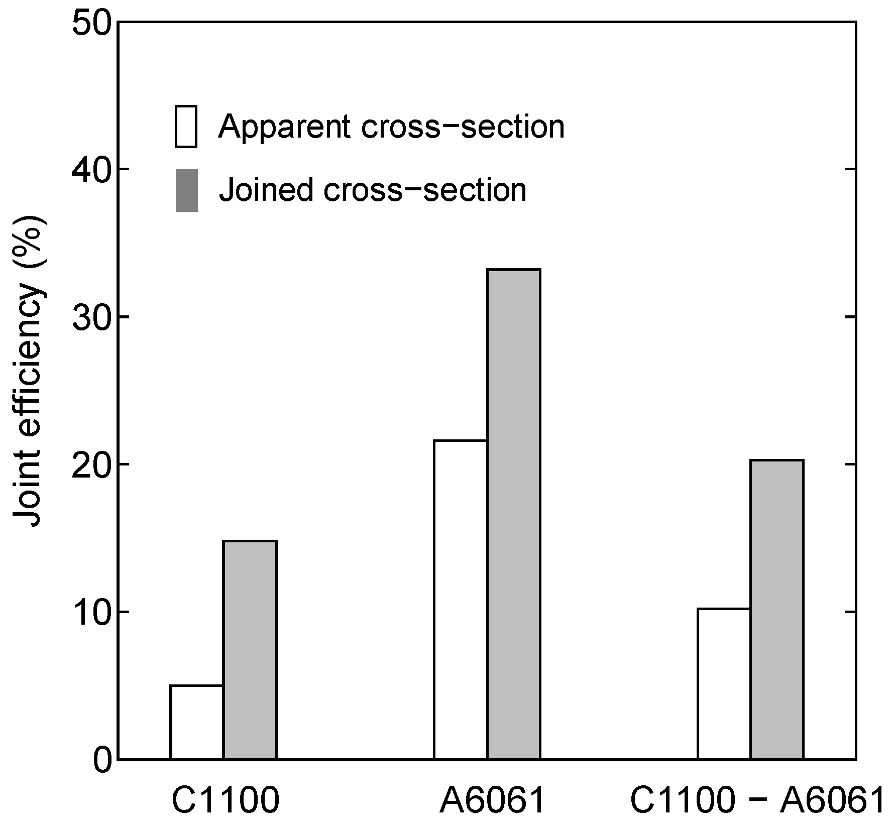 Metals 12 01565 g006