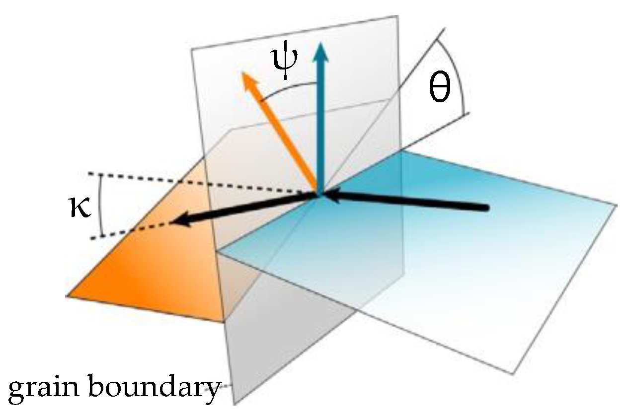 Metals 12 01571 g004