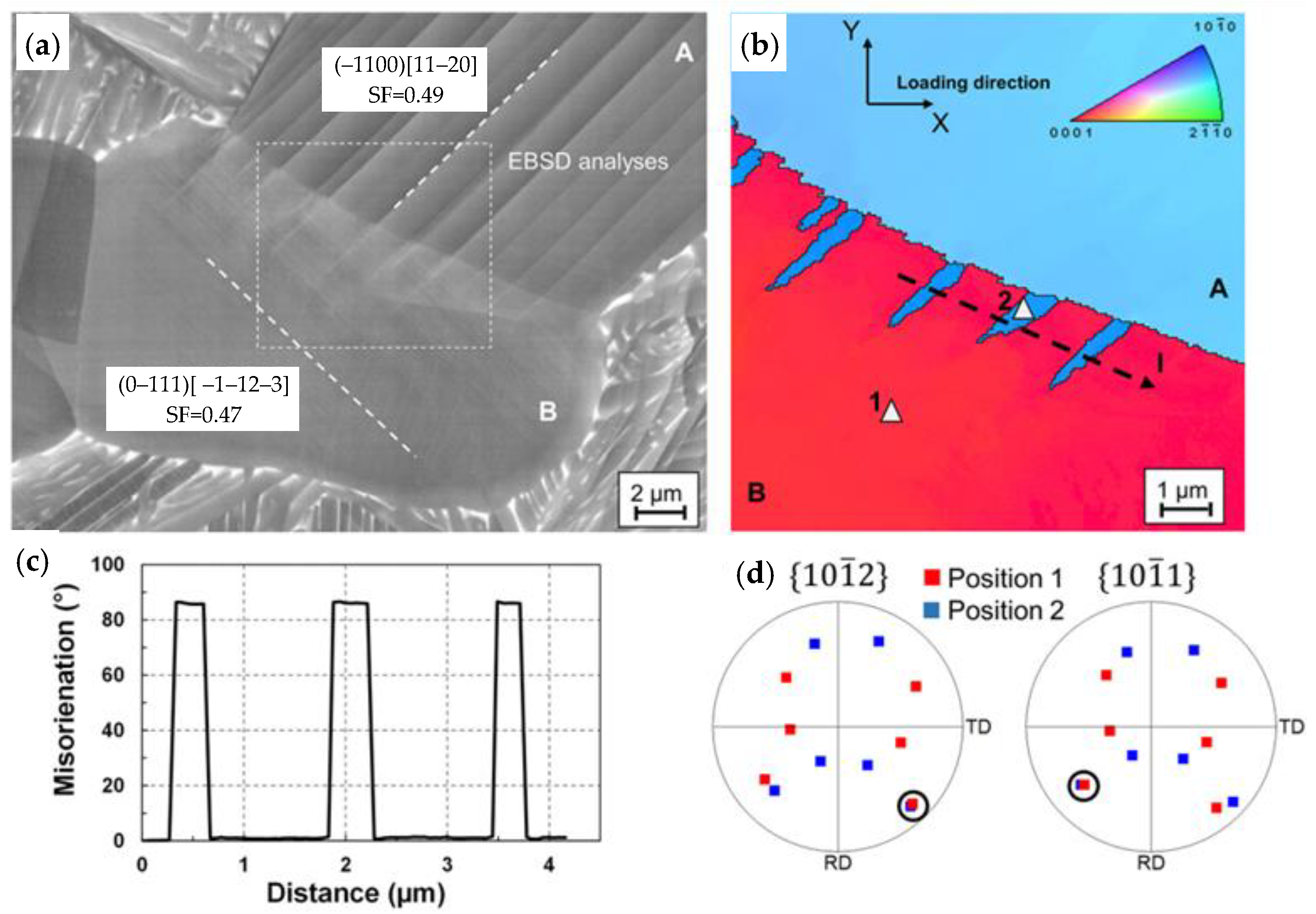 Metals 12 01571 g009