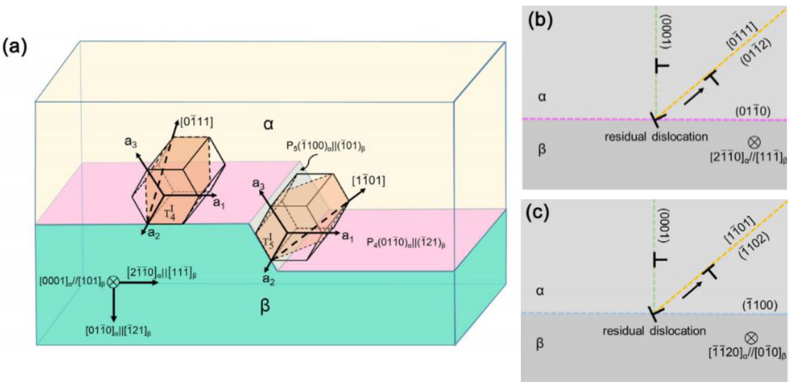 Metals 12 01571 g012