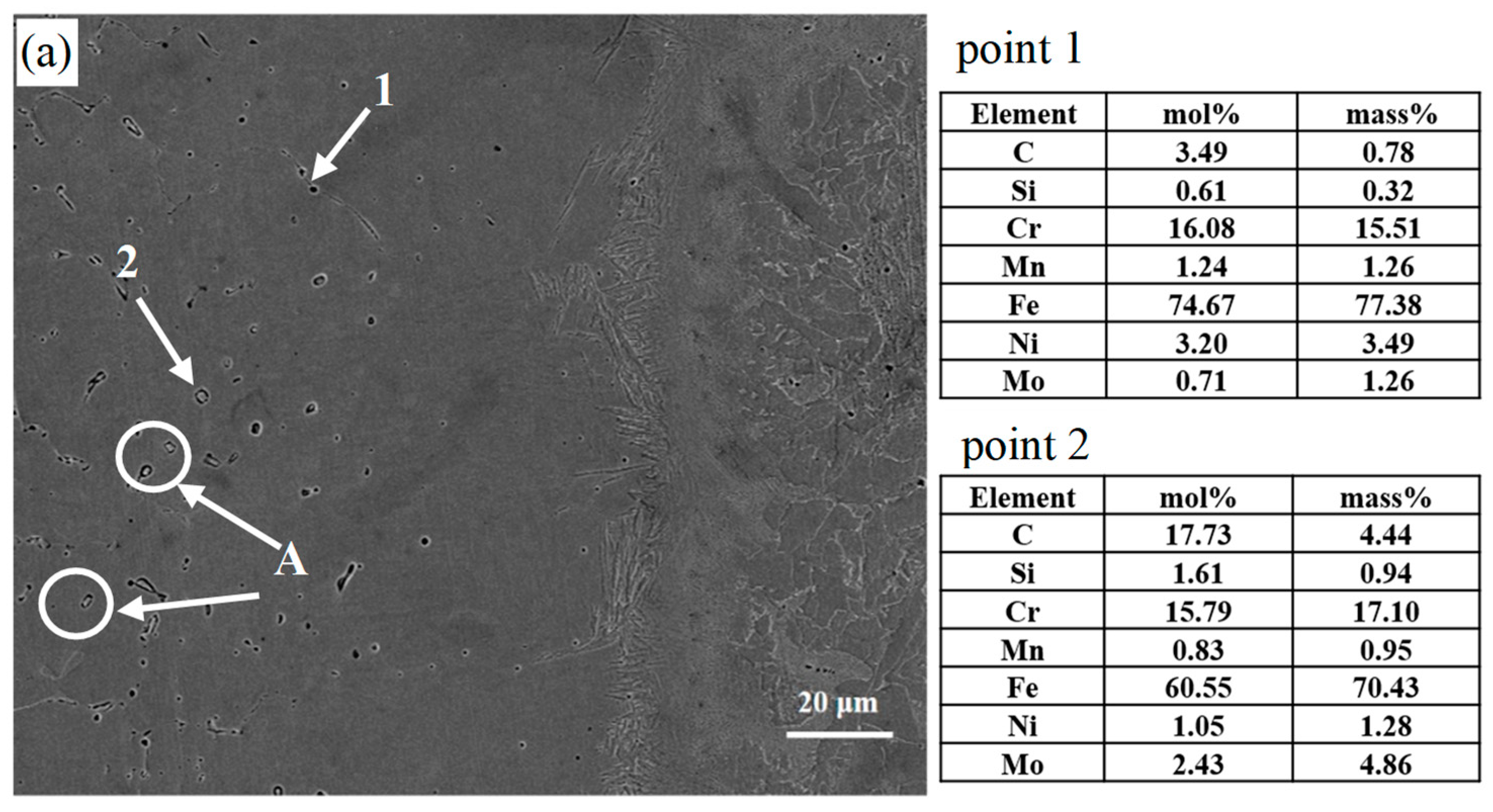 Metals 12 01573 g003a