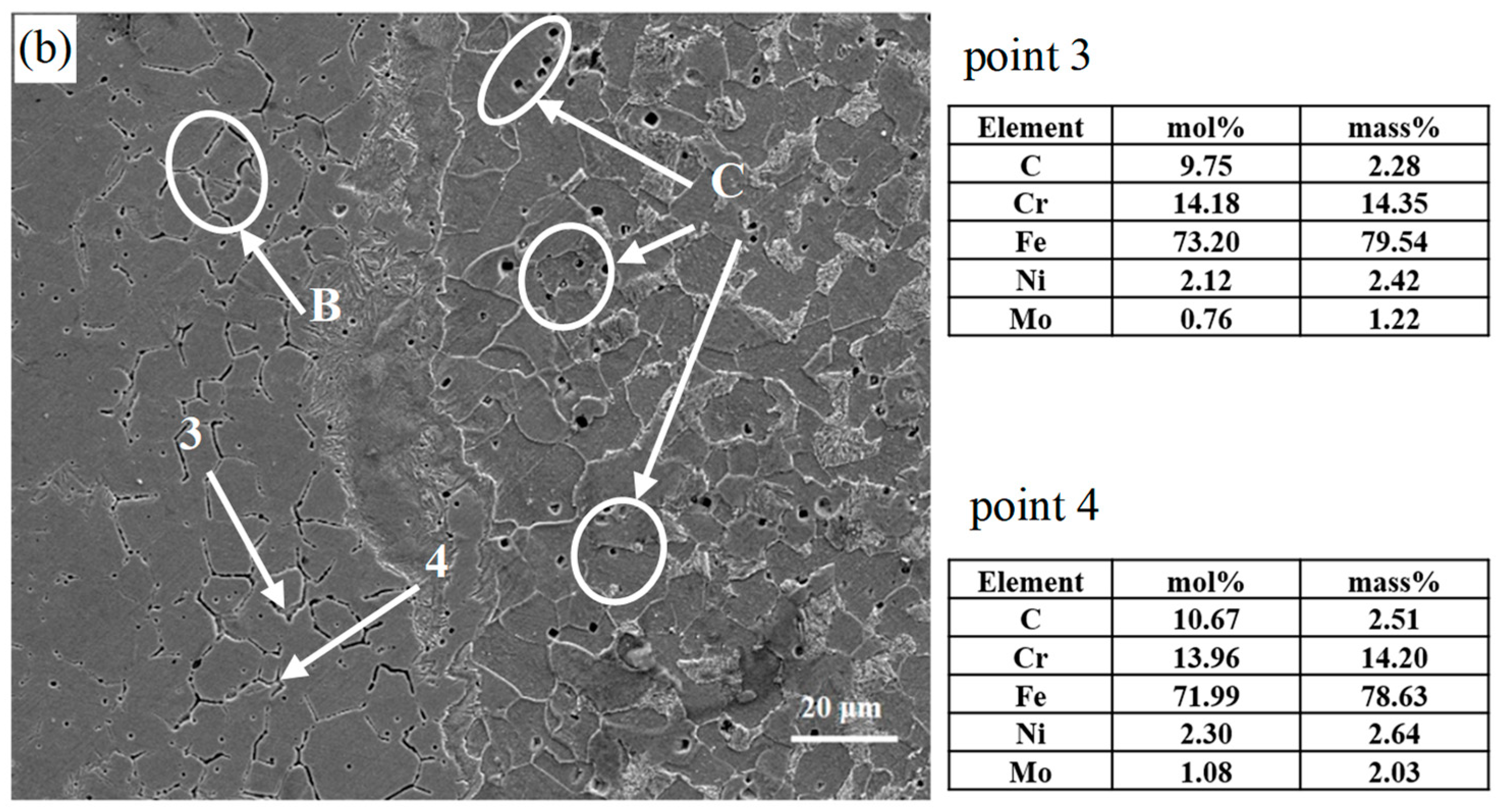 Metals 12 01573 g003b
