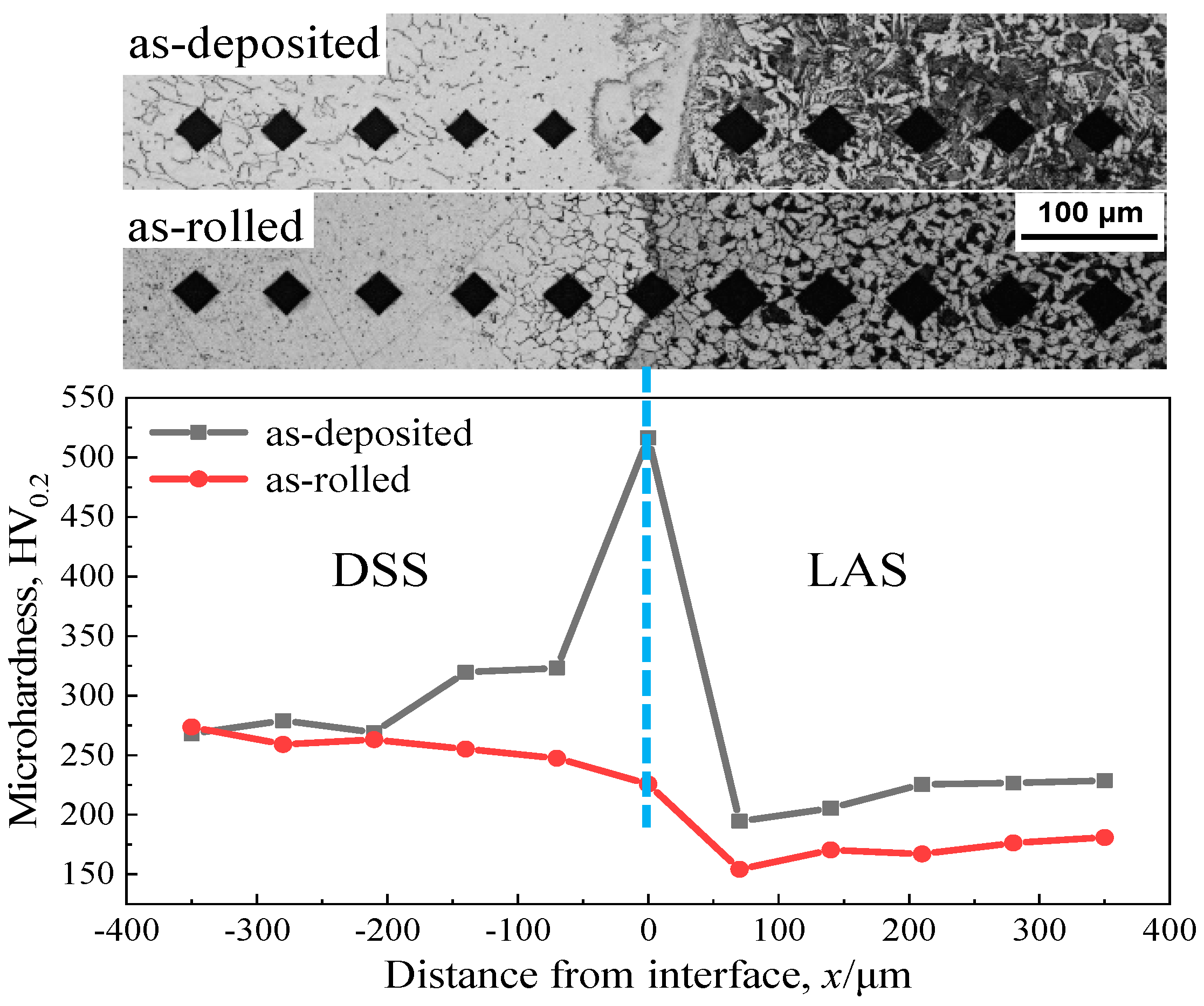 Metals 12 01573 g006
