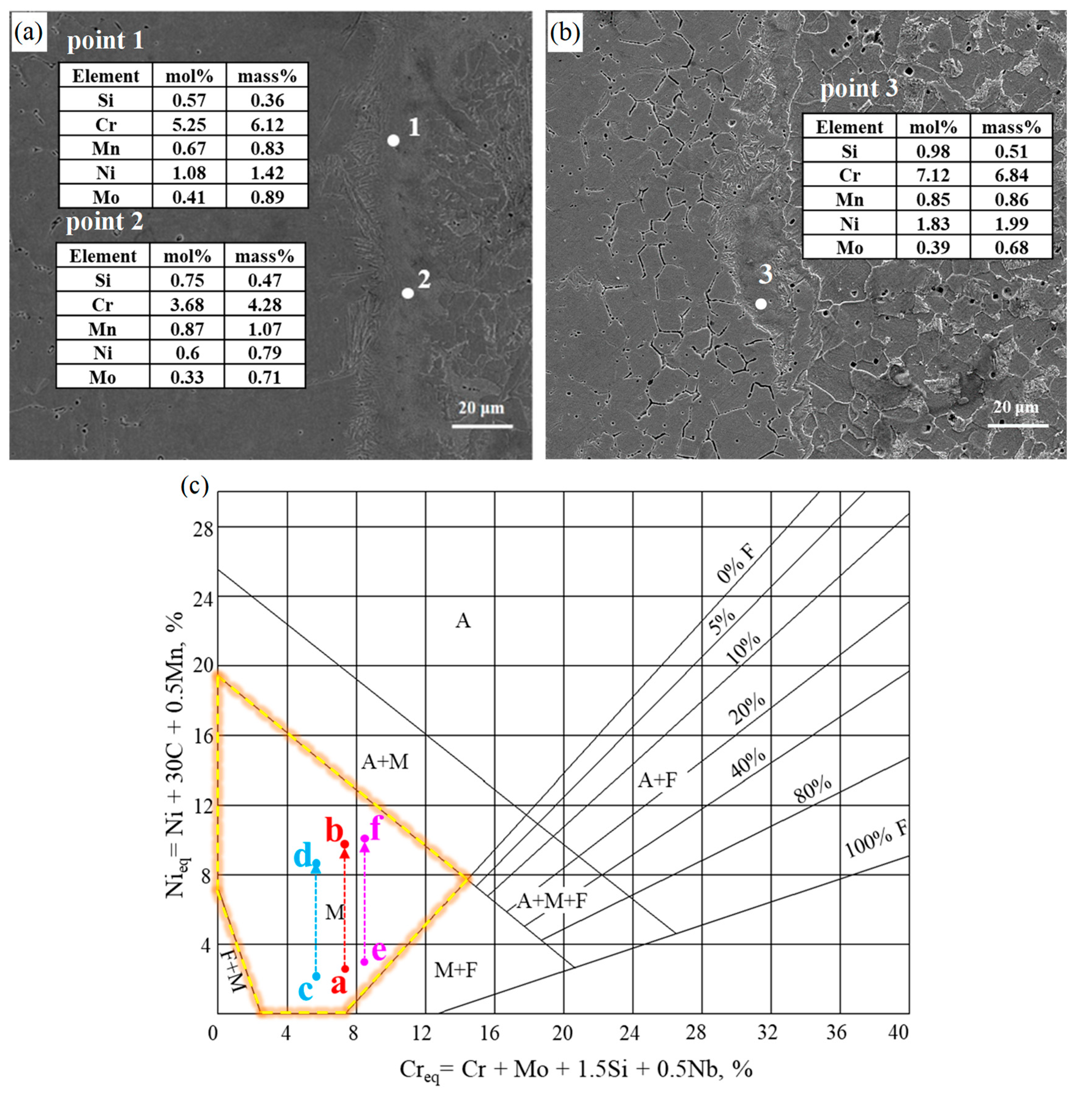 Metals 12 01573 g007