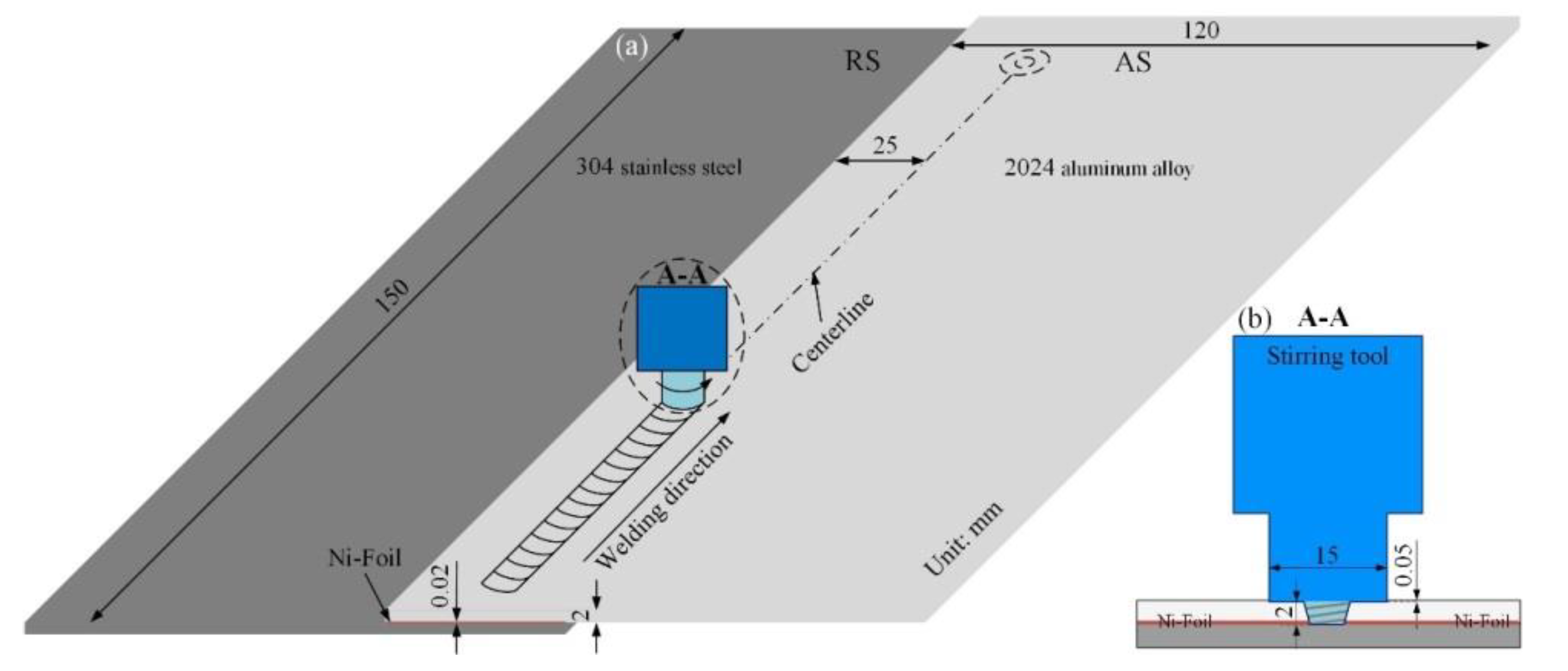 Metals 12 01574 g001