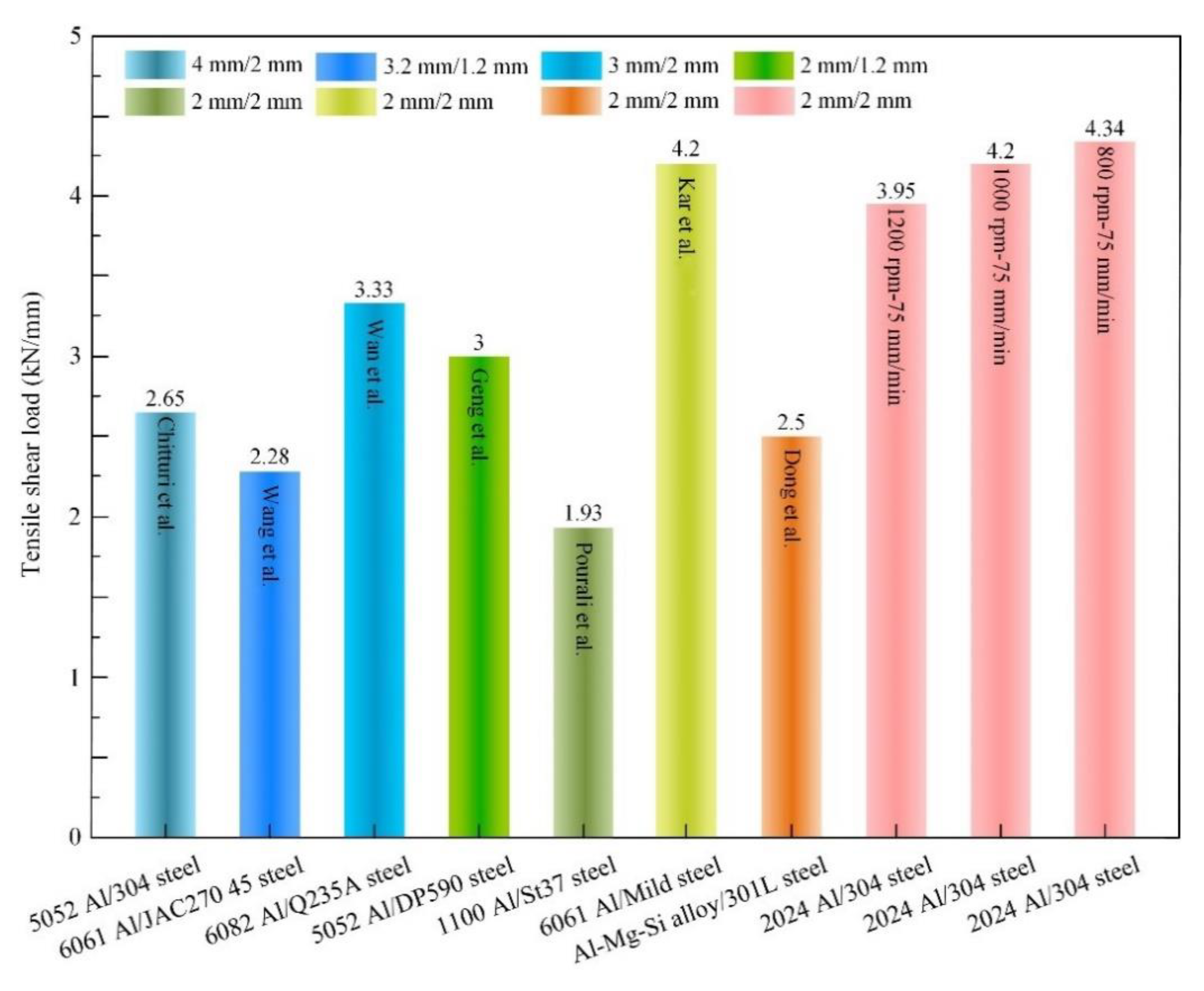Metals 12 01574 g009