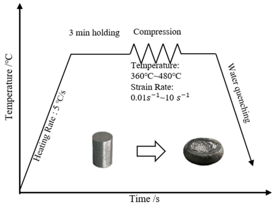Metals 12 01580 g002 Metals 12 01580 g002