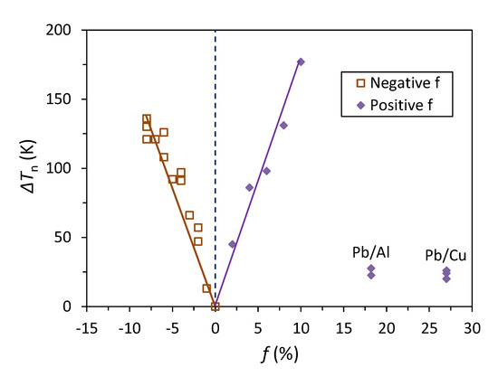 Metals 12 01583 g010