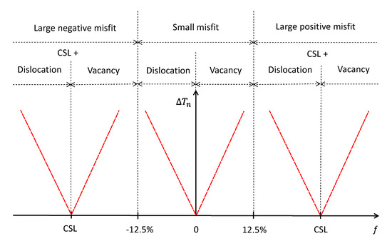 Metals 12 01583 g011