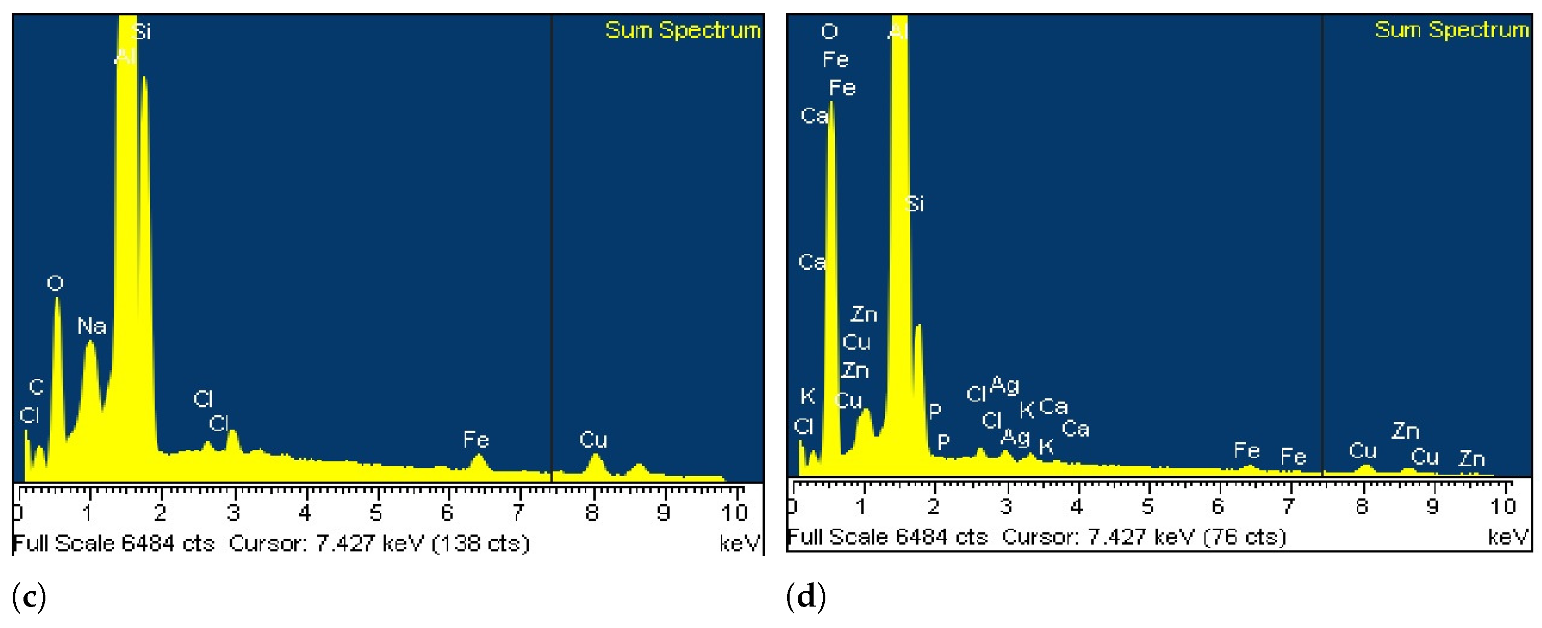 Metals 12 01587 g007b Metals 12 01587 g007b