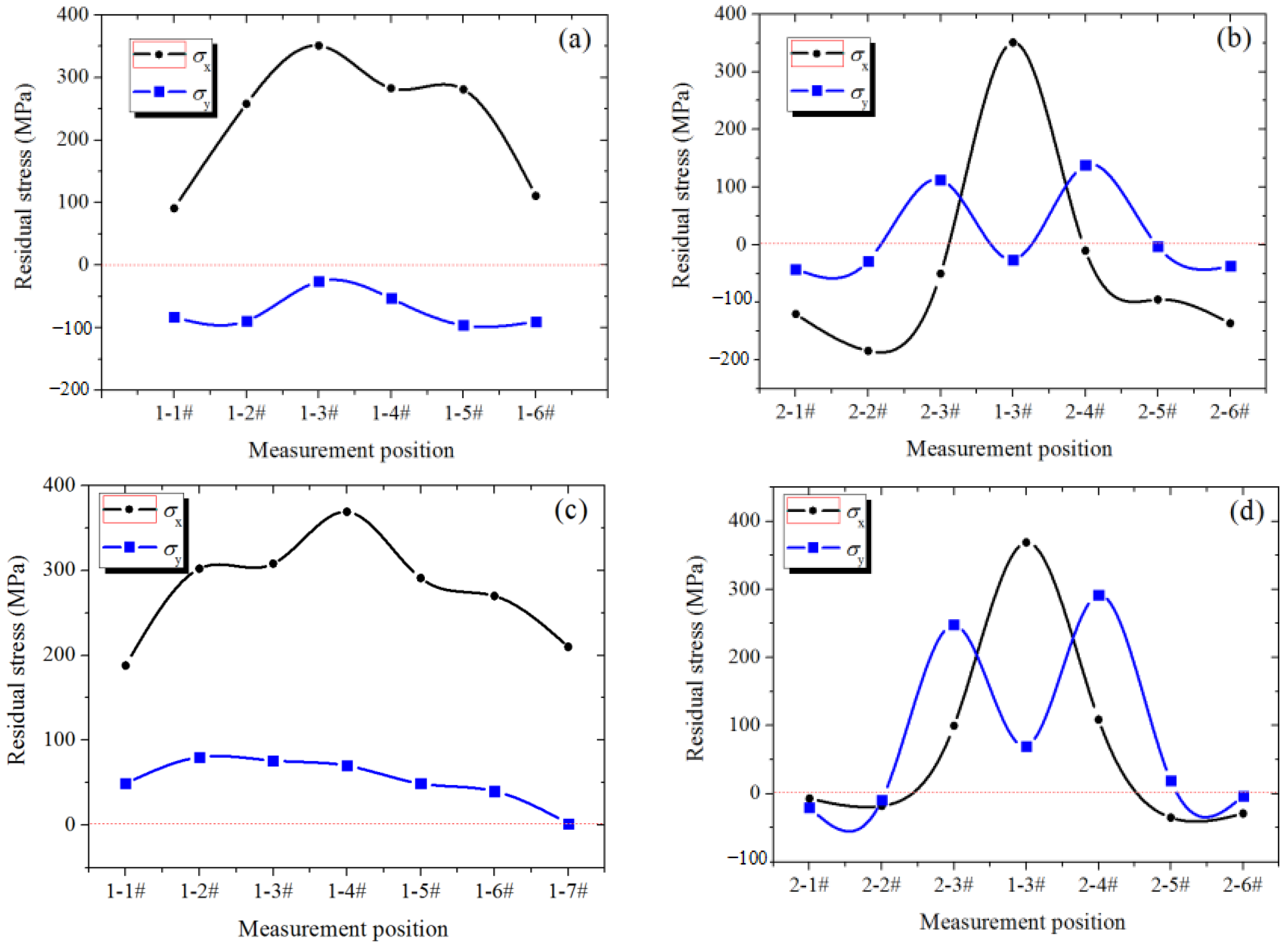 Metals 12 01592 g008