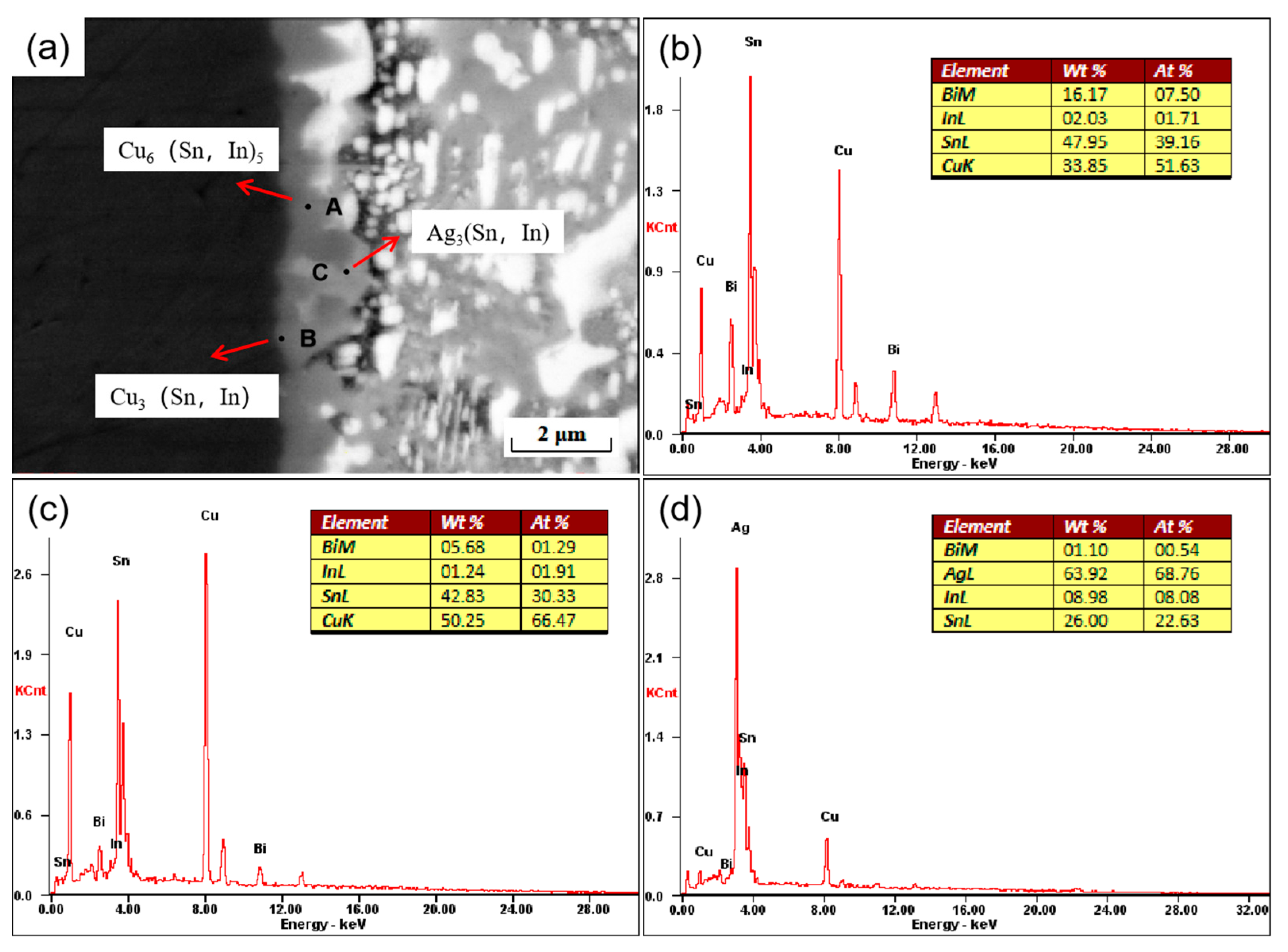 Metals 12 01594 g008