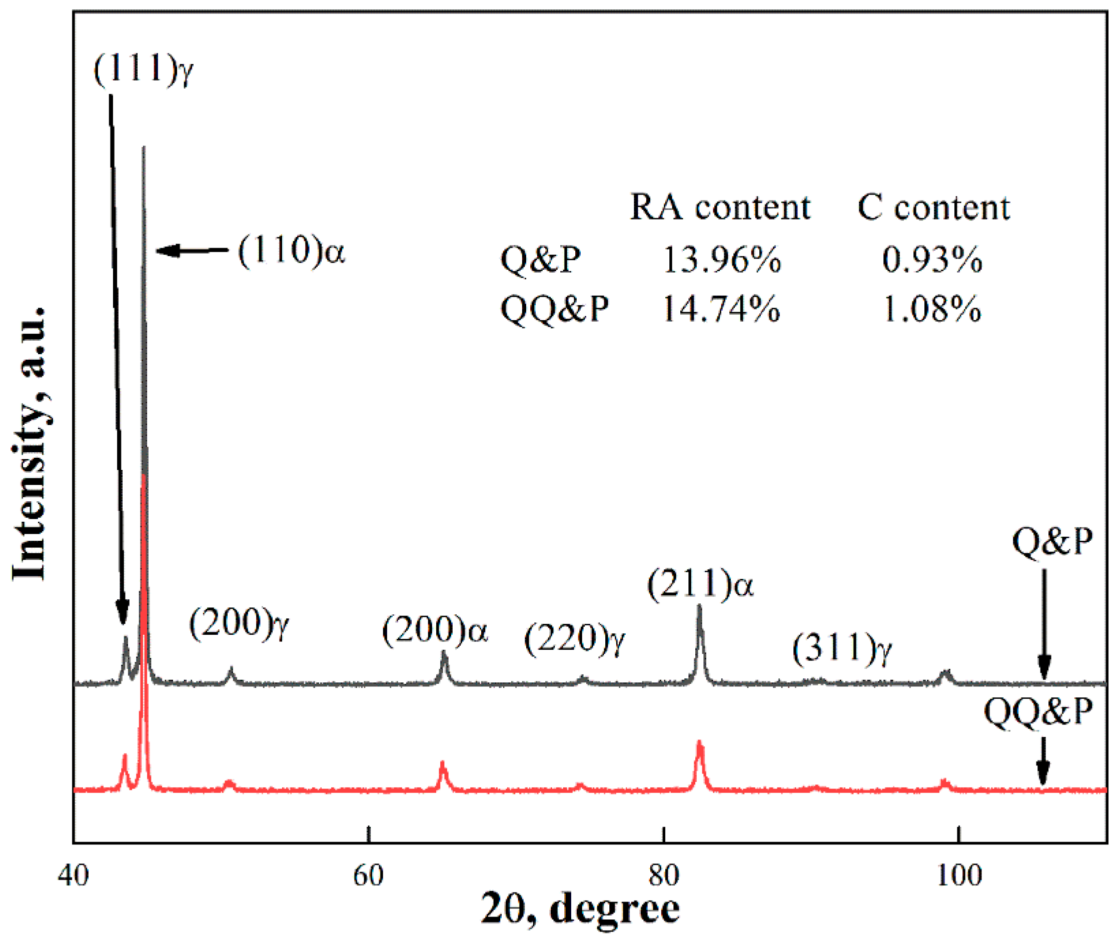 Metals 12 01613 g004
