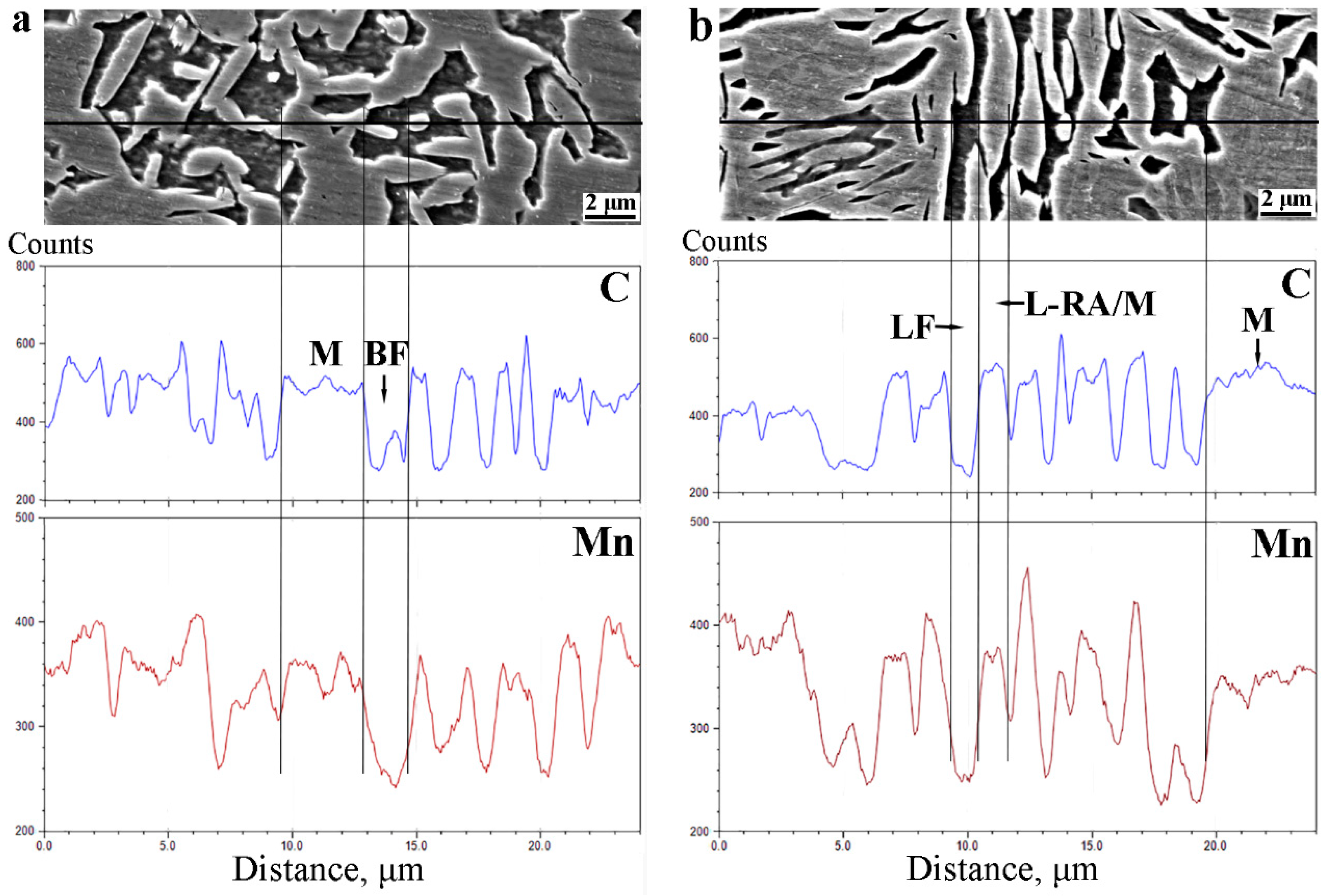 Metals 12 01613 g006