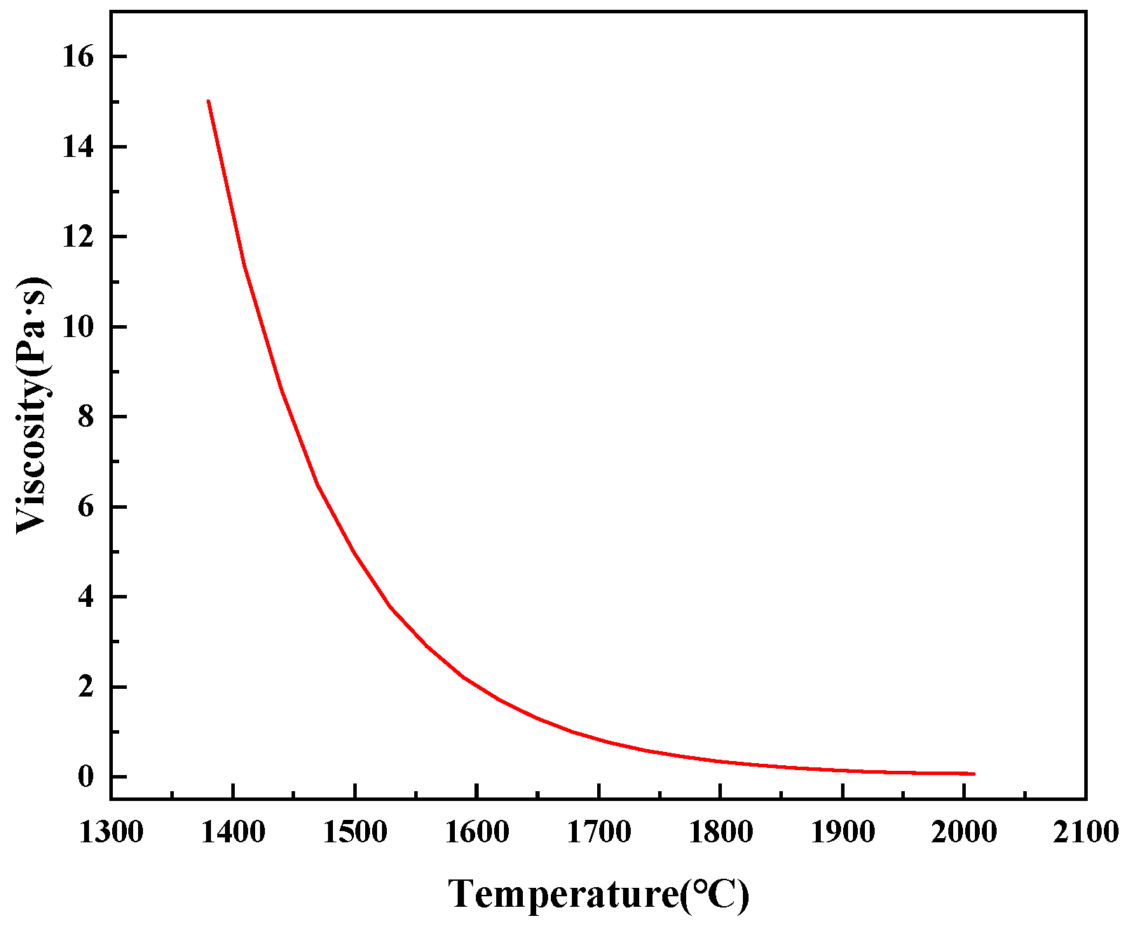 Metals 12 01617 g003