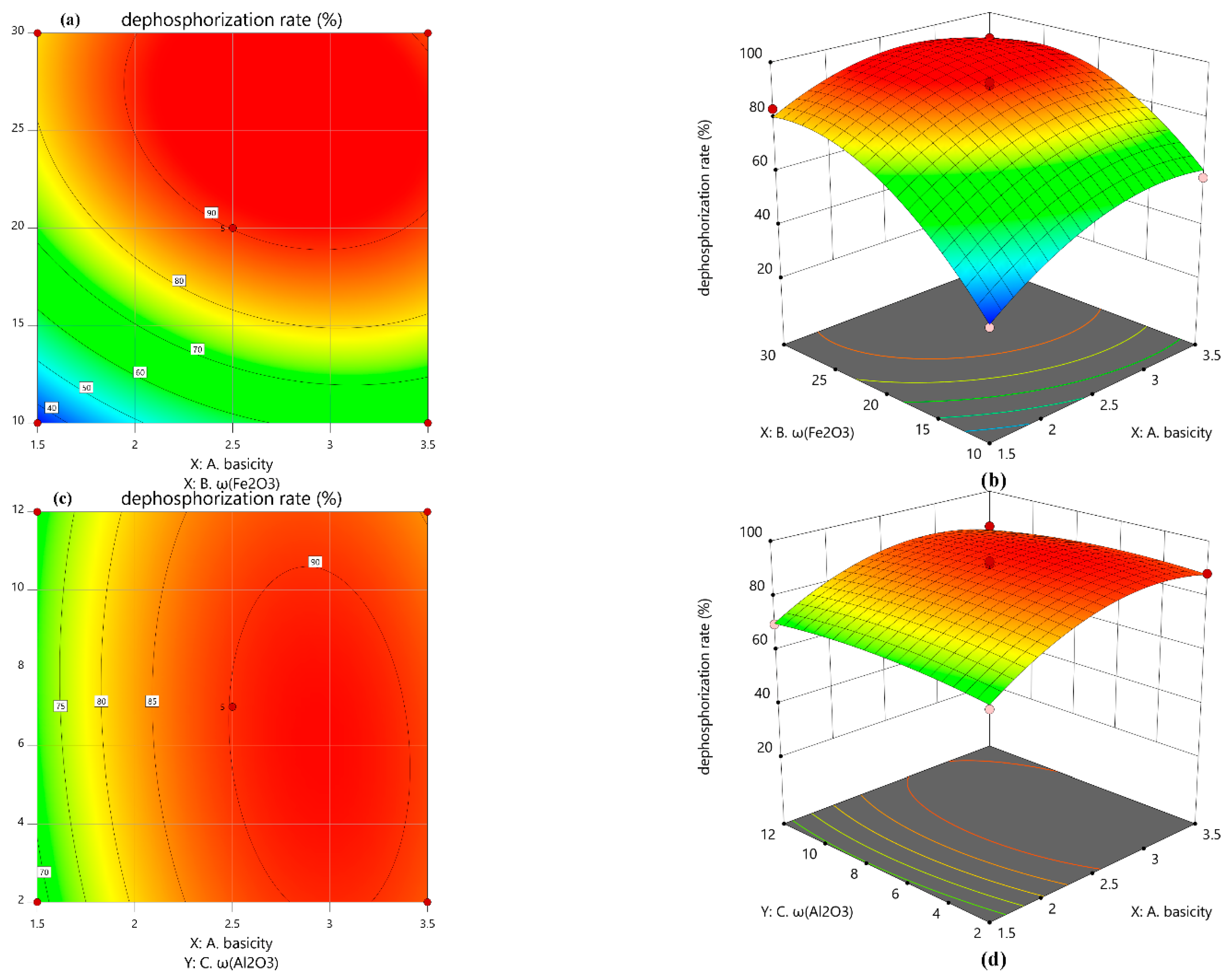 Metals 12 01617 g011a