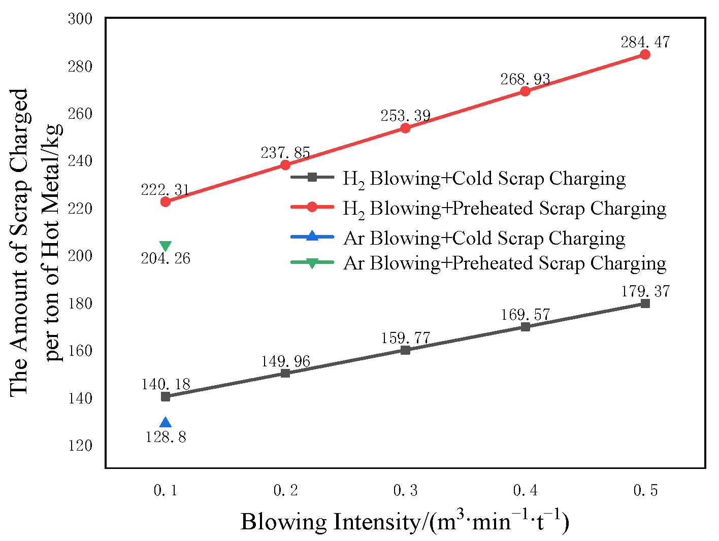 Metals 12 01633 g003