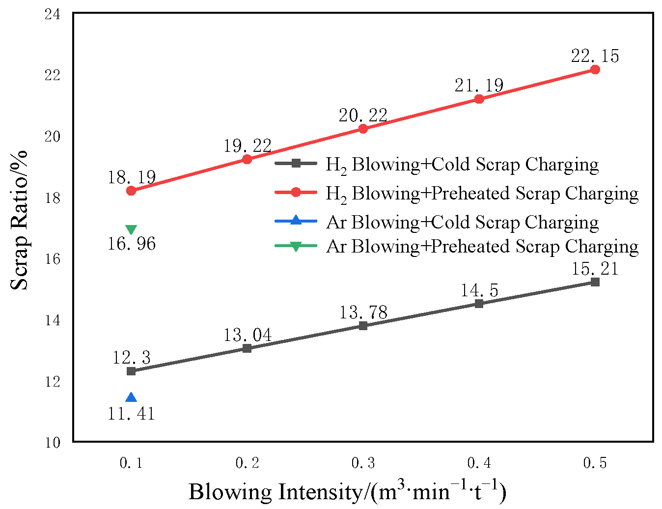 Metals 12 01633 g004