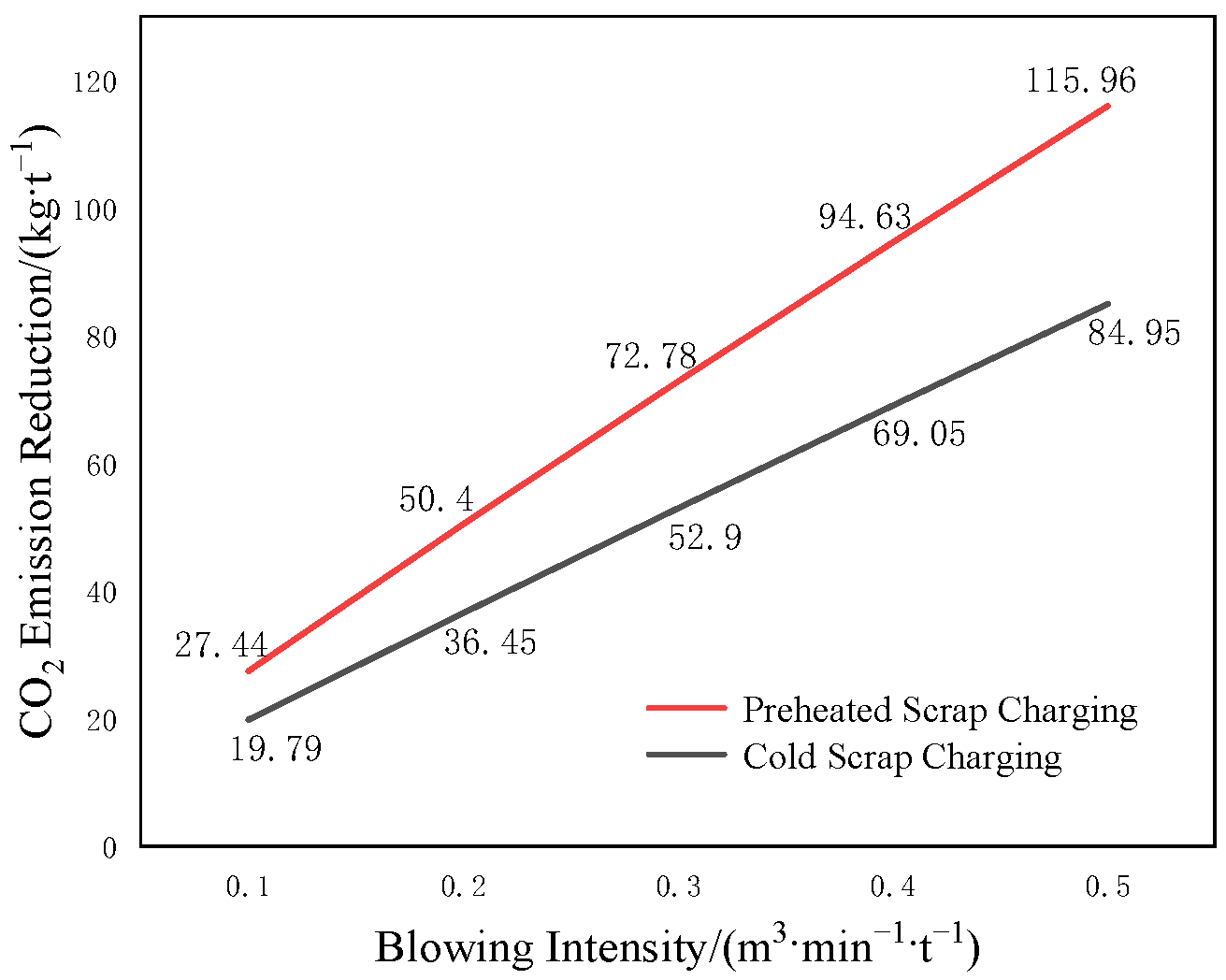 Metals 12 01633 g005