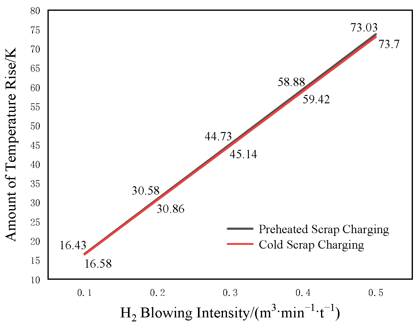 Metals 12 01633 g006