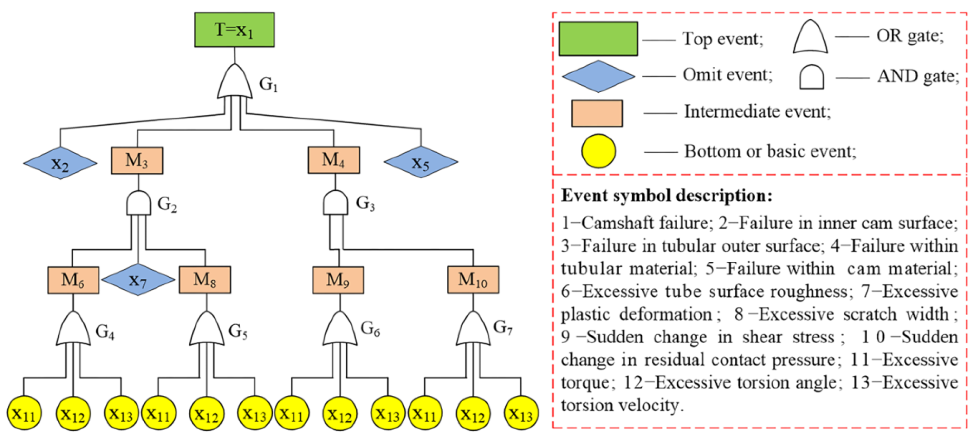 Metals 12 01639 g014