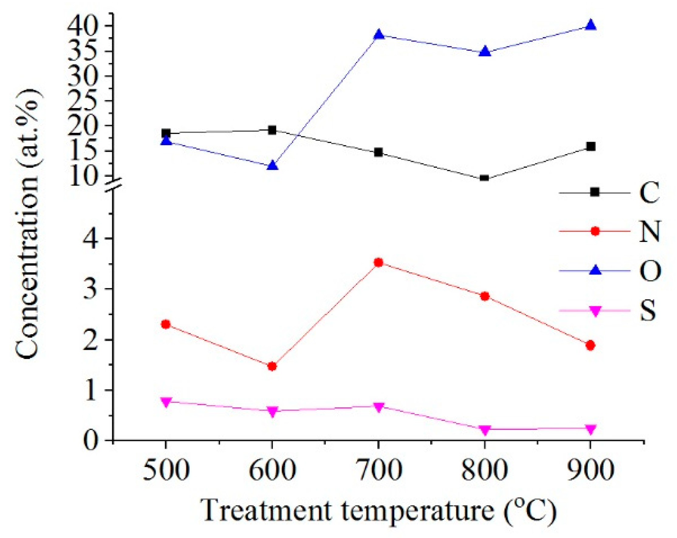 Metals 12 01641 g005
