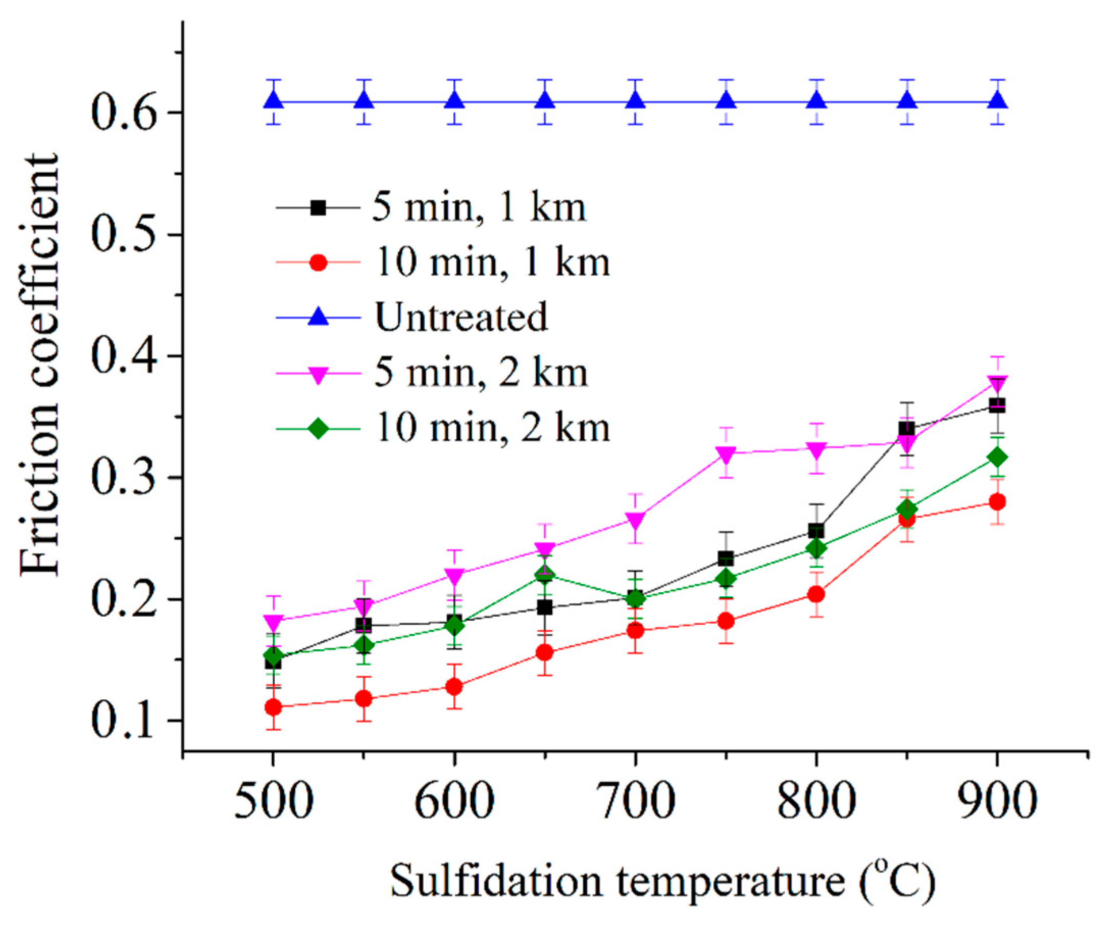 Metals 12 01641 g014