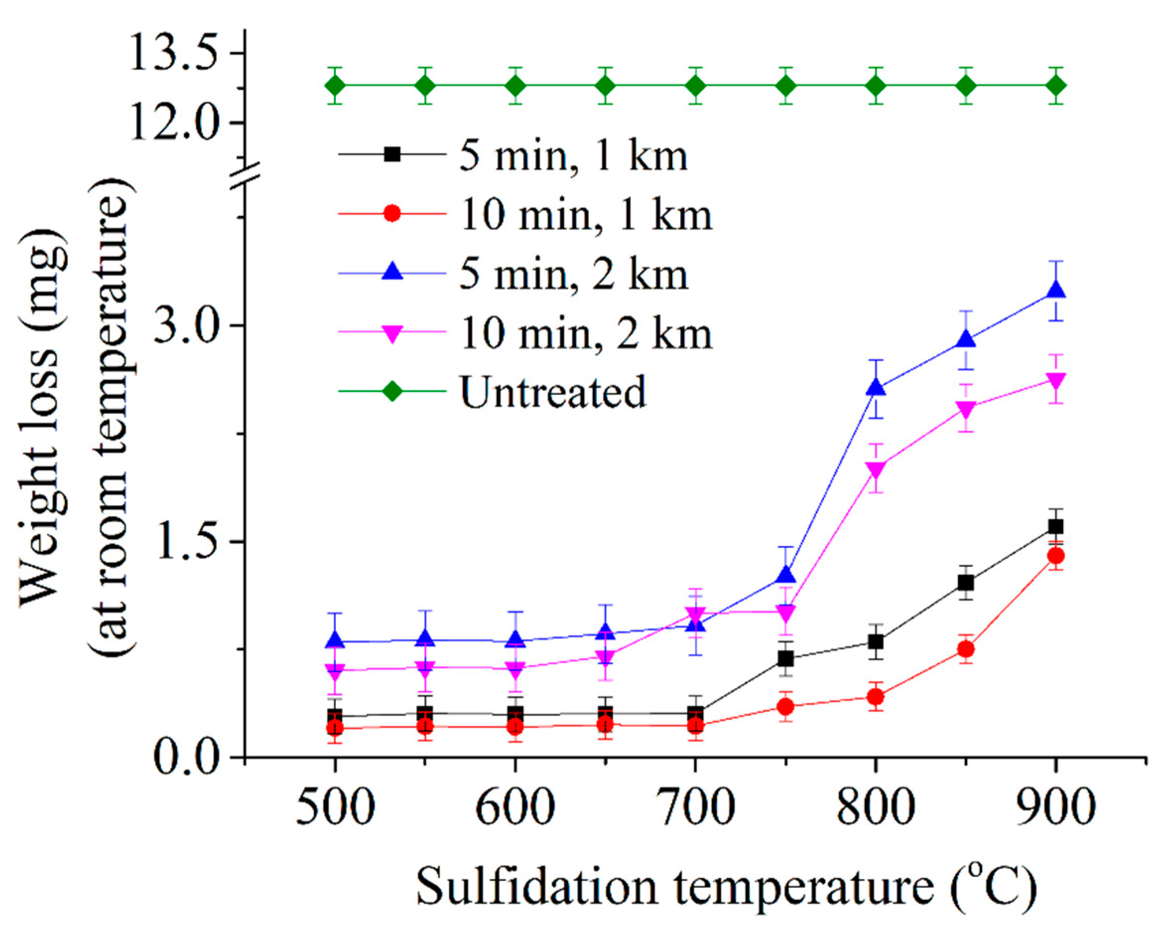 Metals 12 01641 g015
