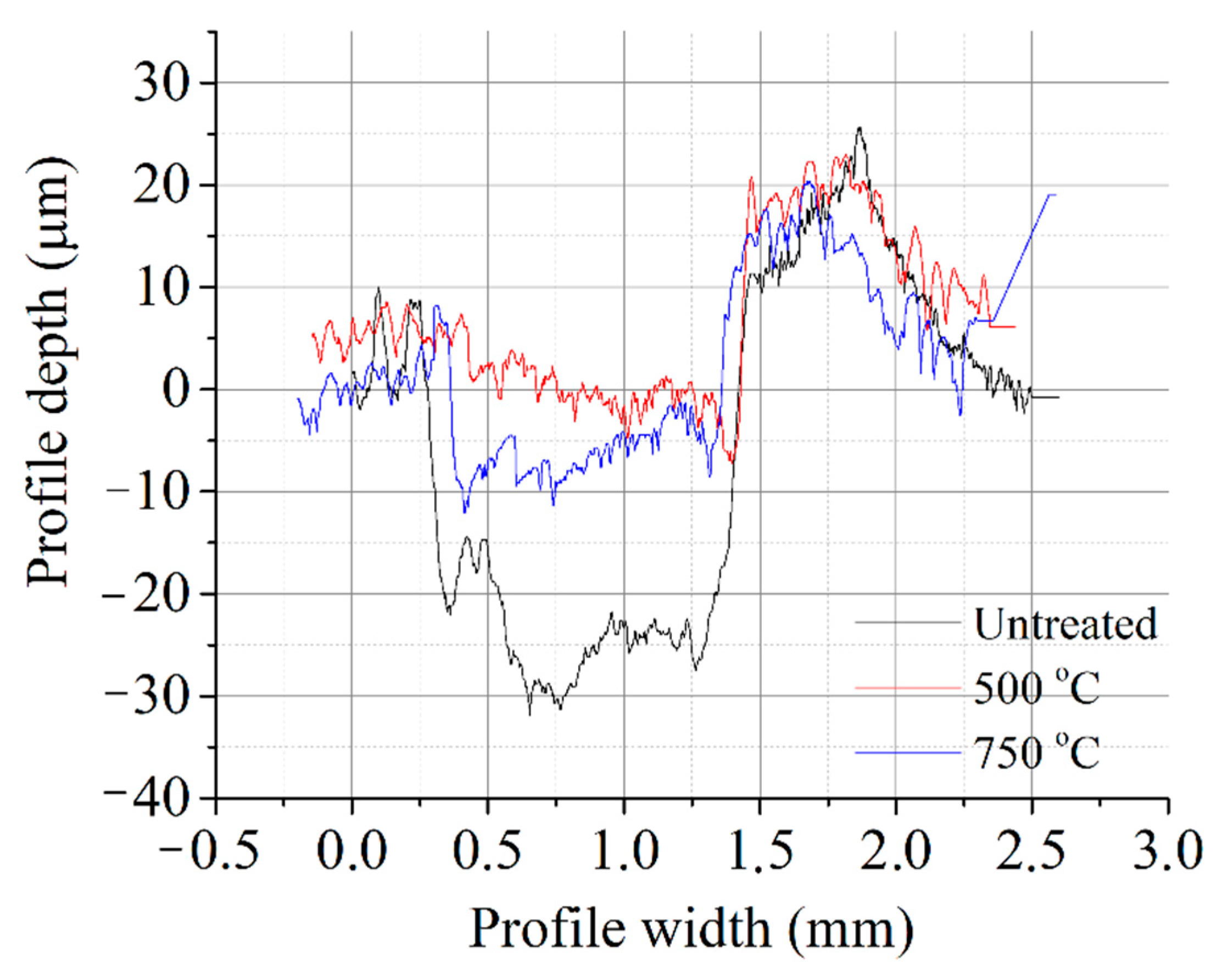 Metals 12 01641 g017