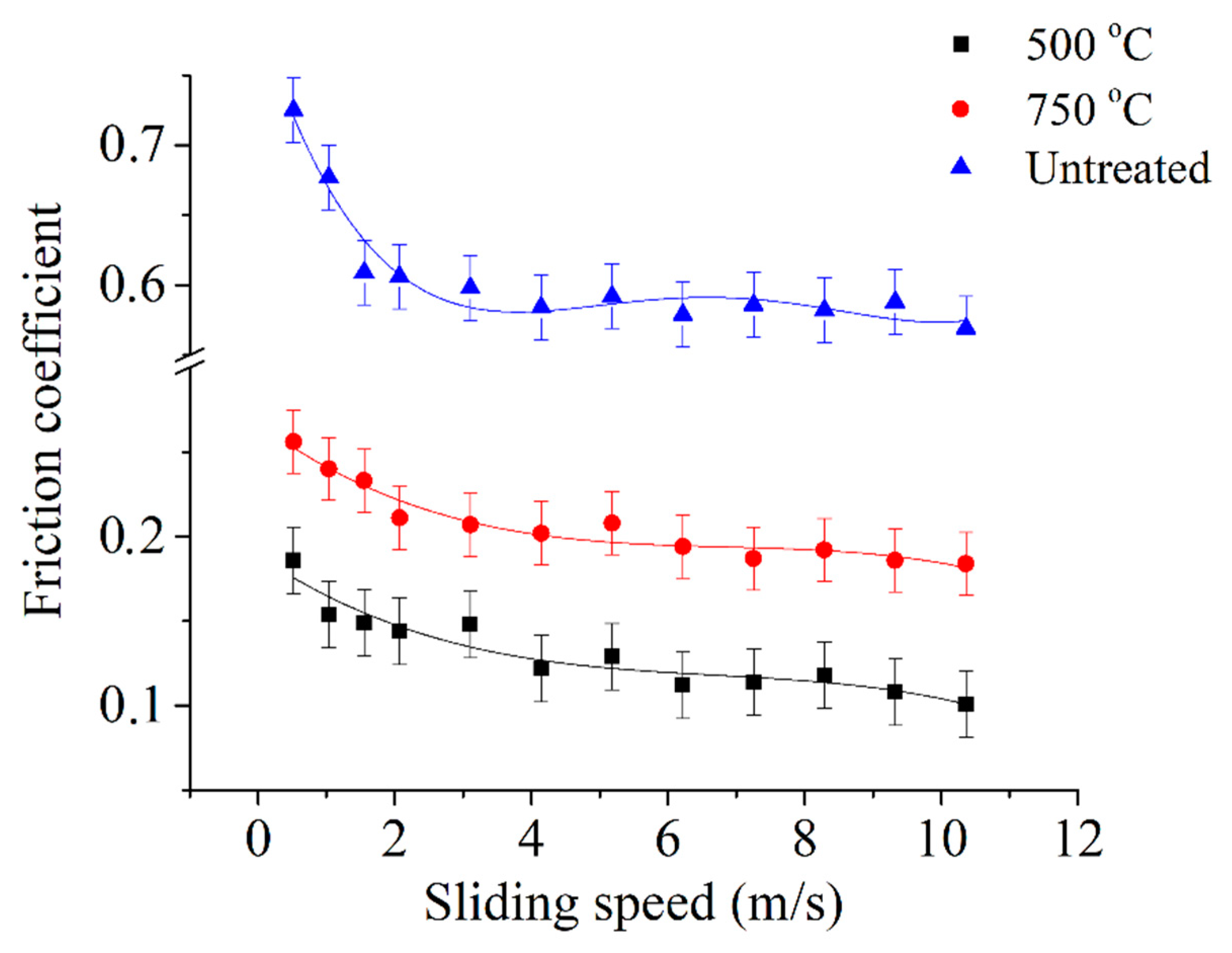 Metals 12 01641 g021