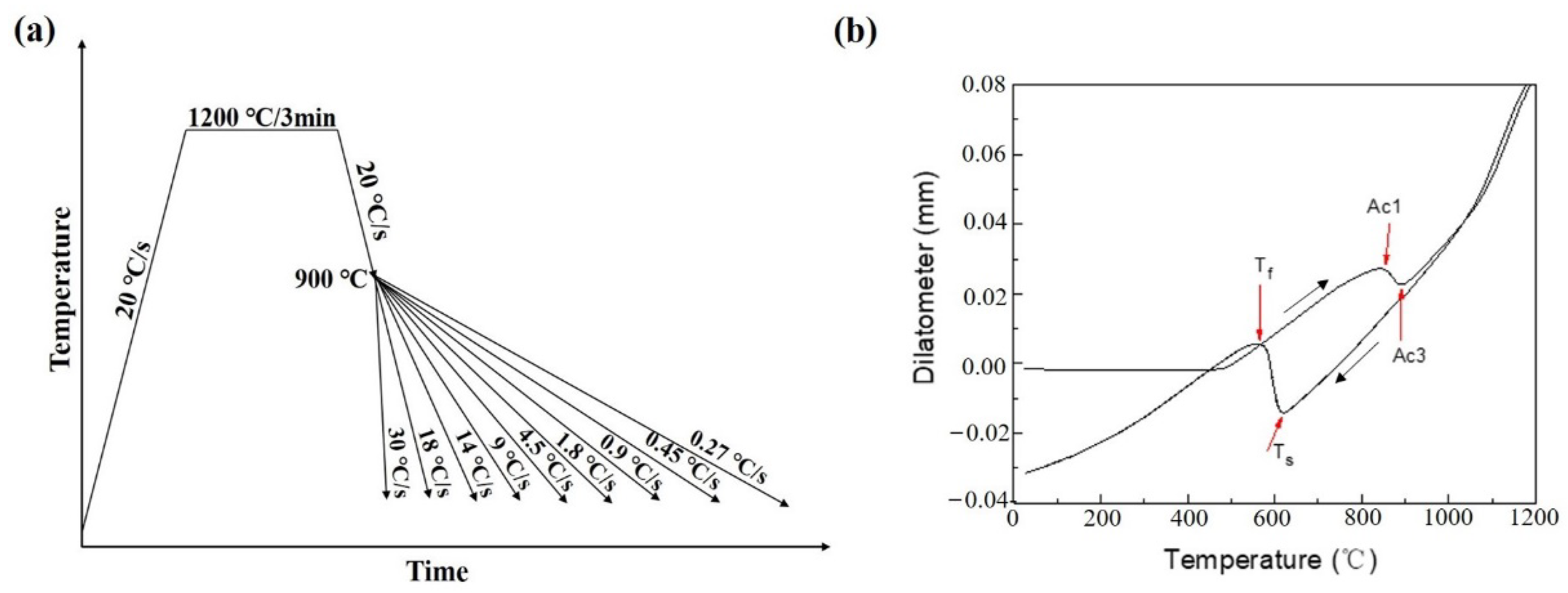 Metals 12 01649 g001