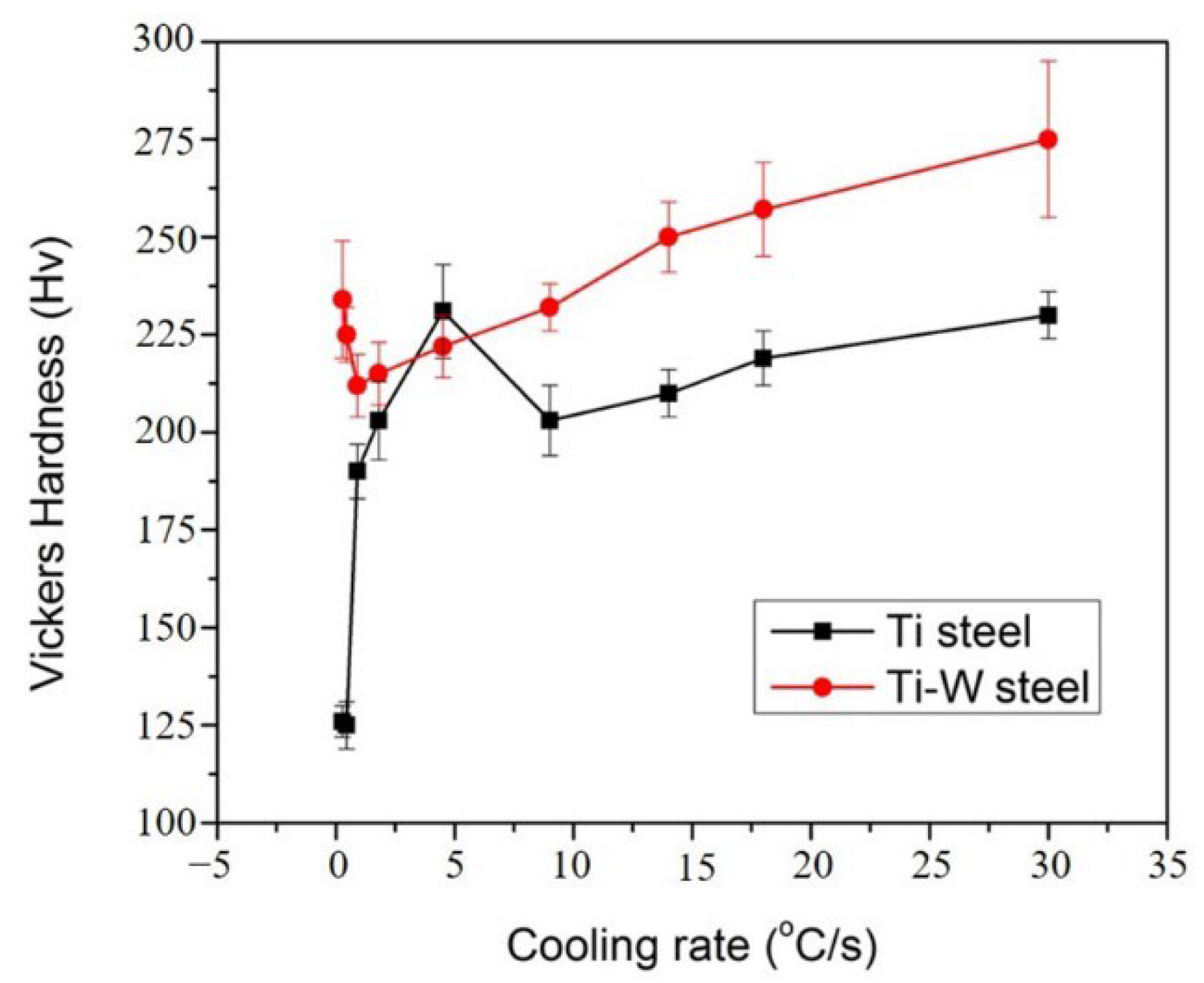 Metals 12 01649 g004