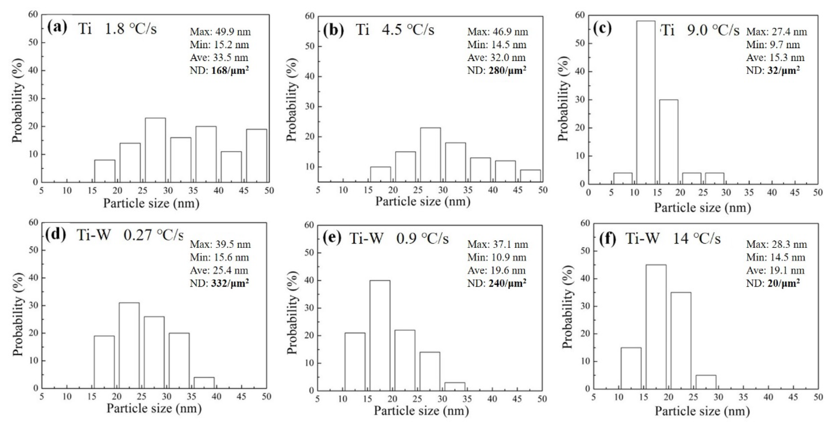 Metals 12 01649 g006