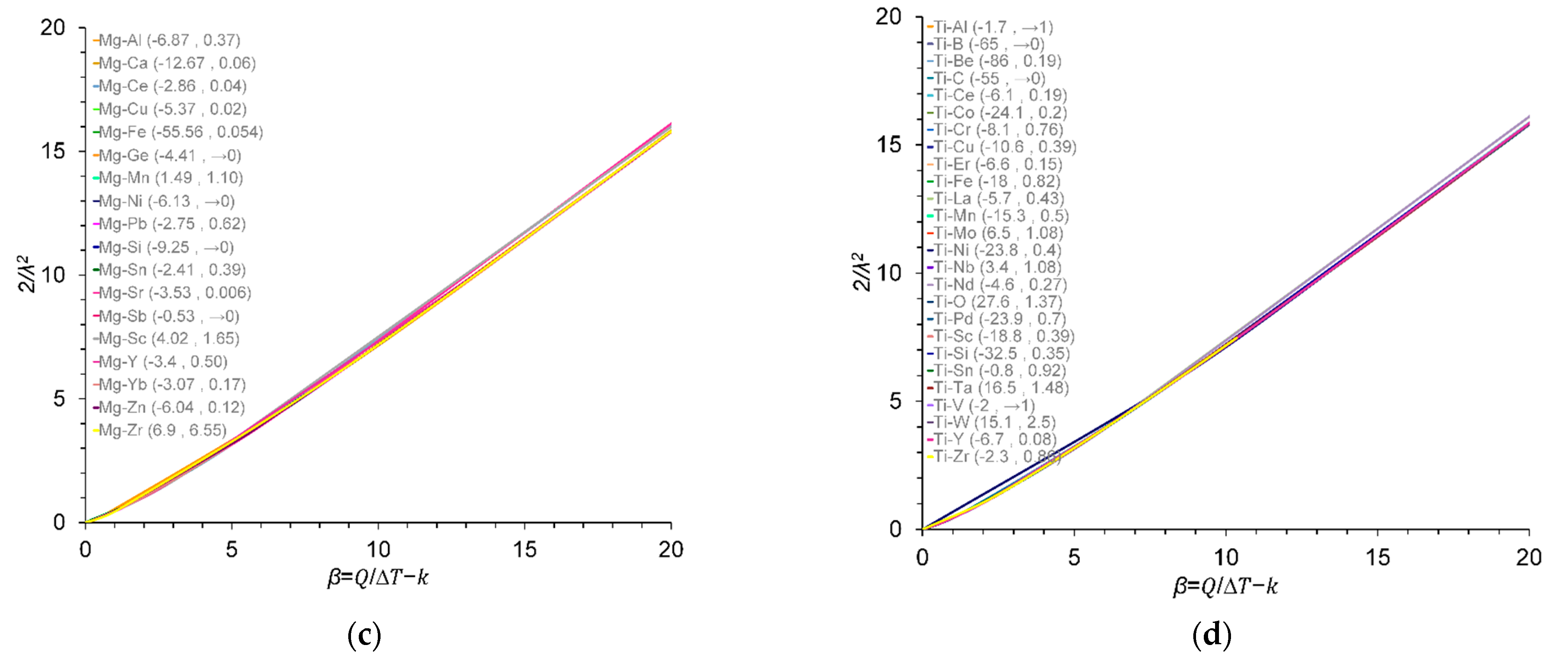 Metals 12 01653 g002b