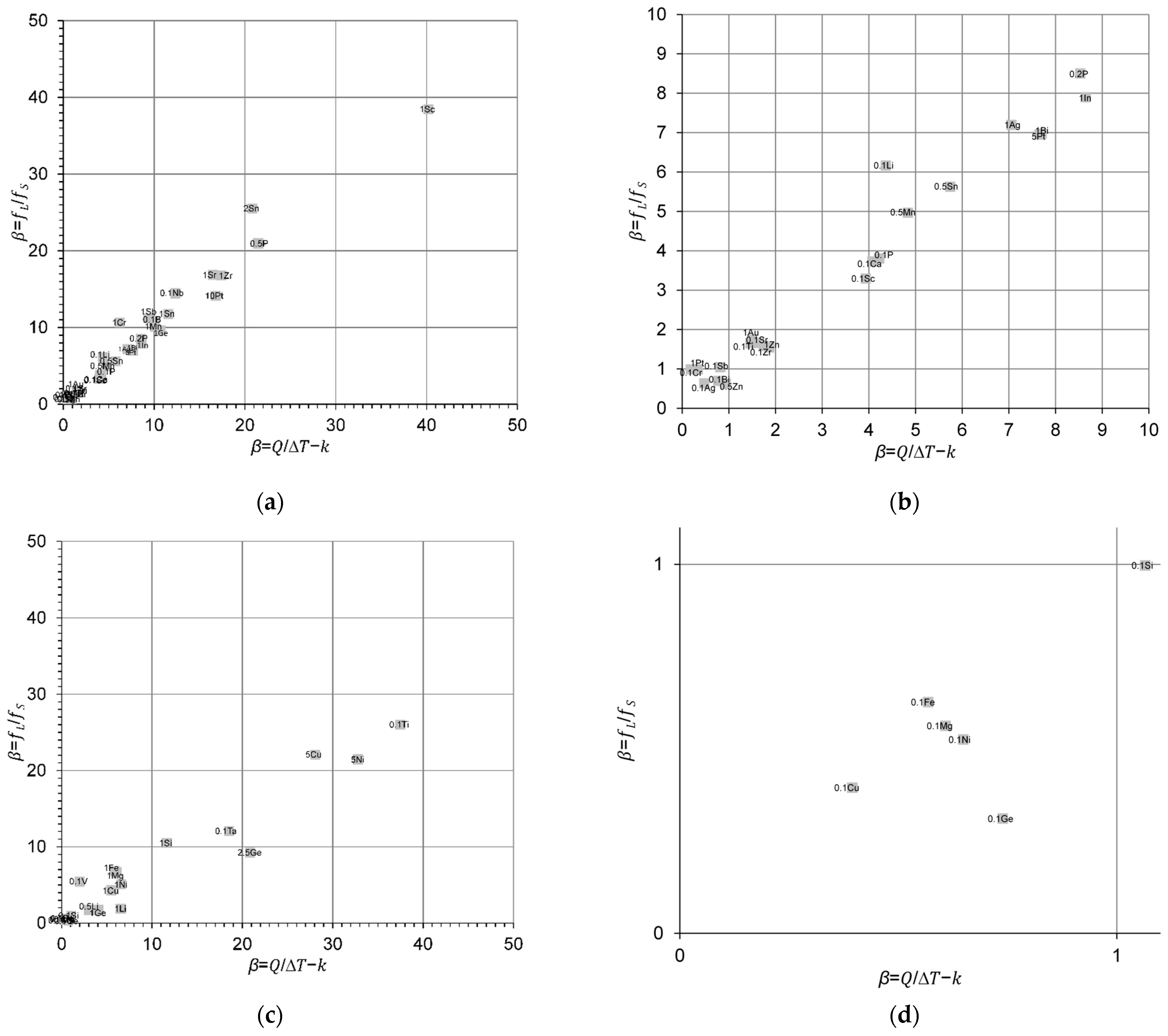 Metals 12 01653 g003a