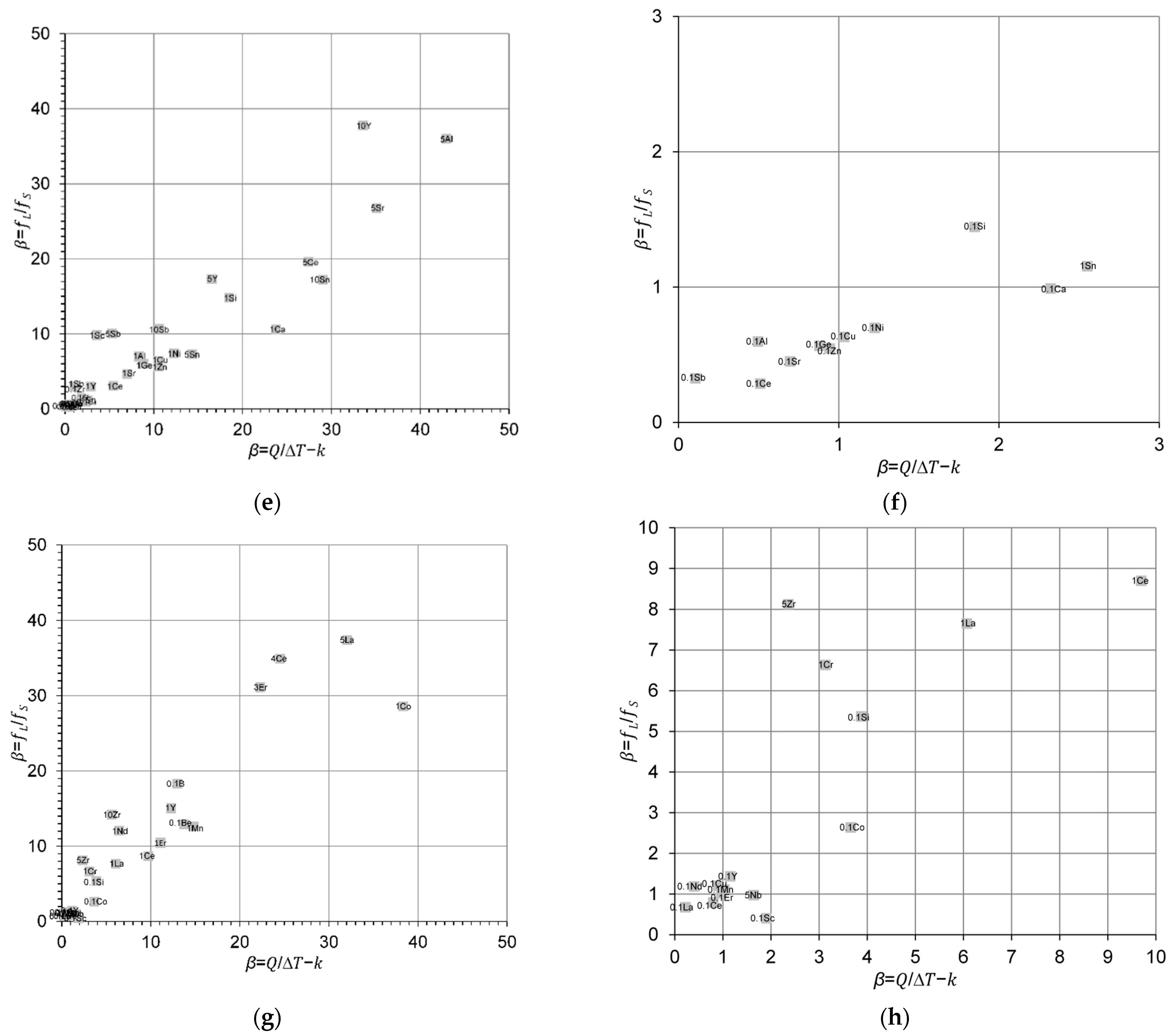 Metals 12 01653 g003b
