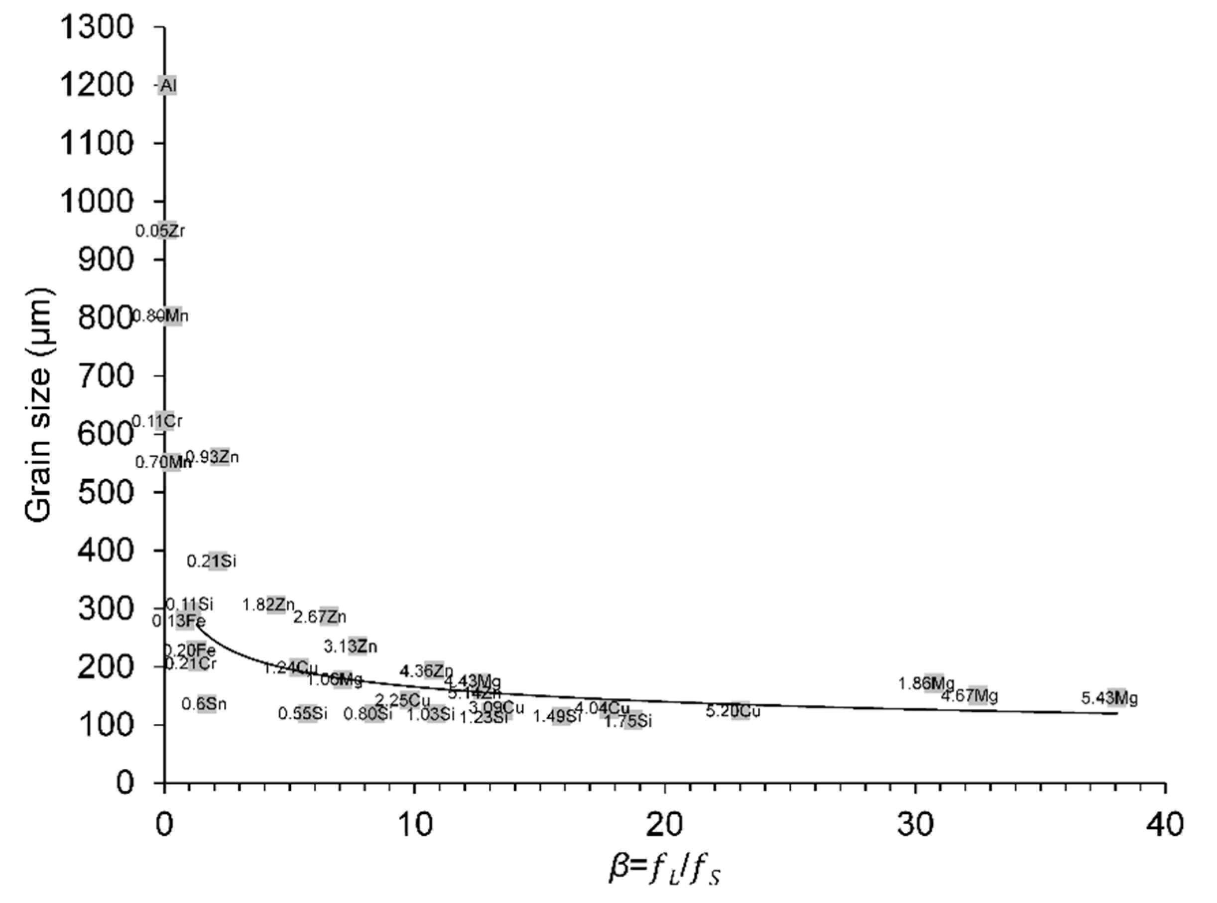 Metals 12 01653 g004