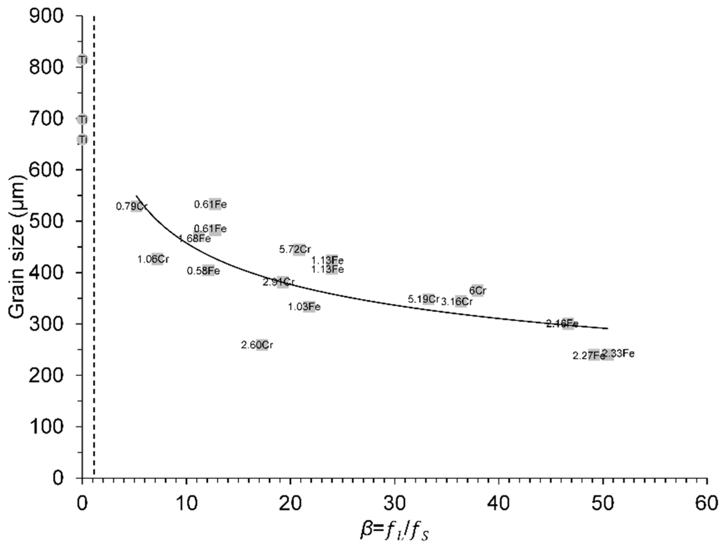 Metals 12 01653 g007