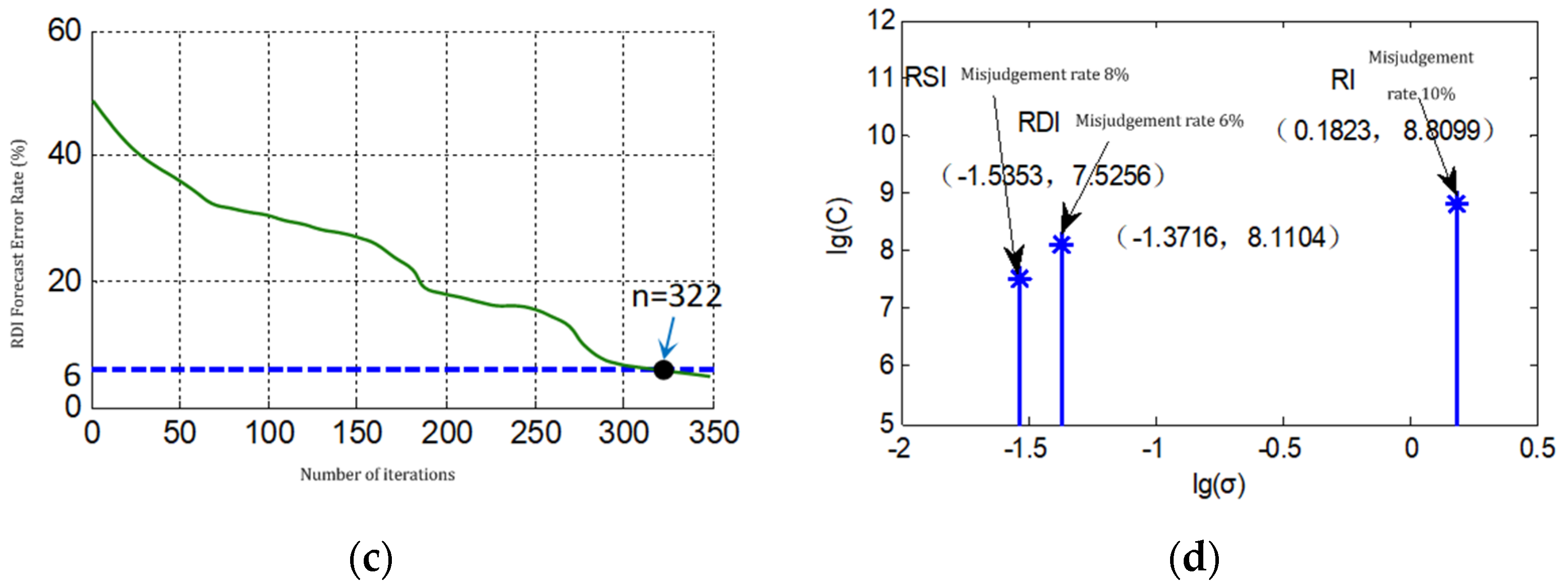 Metals 12 01662 g005b