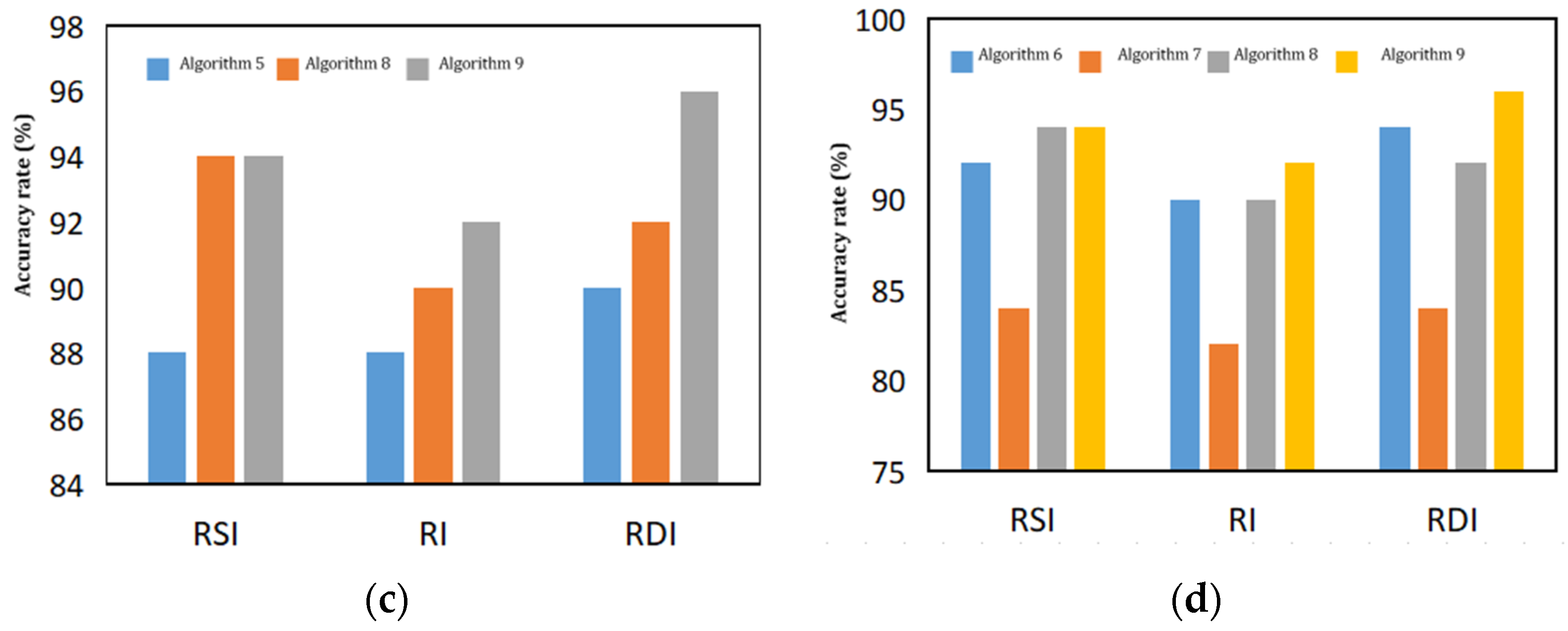 Metals 12 01662 g006b