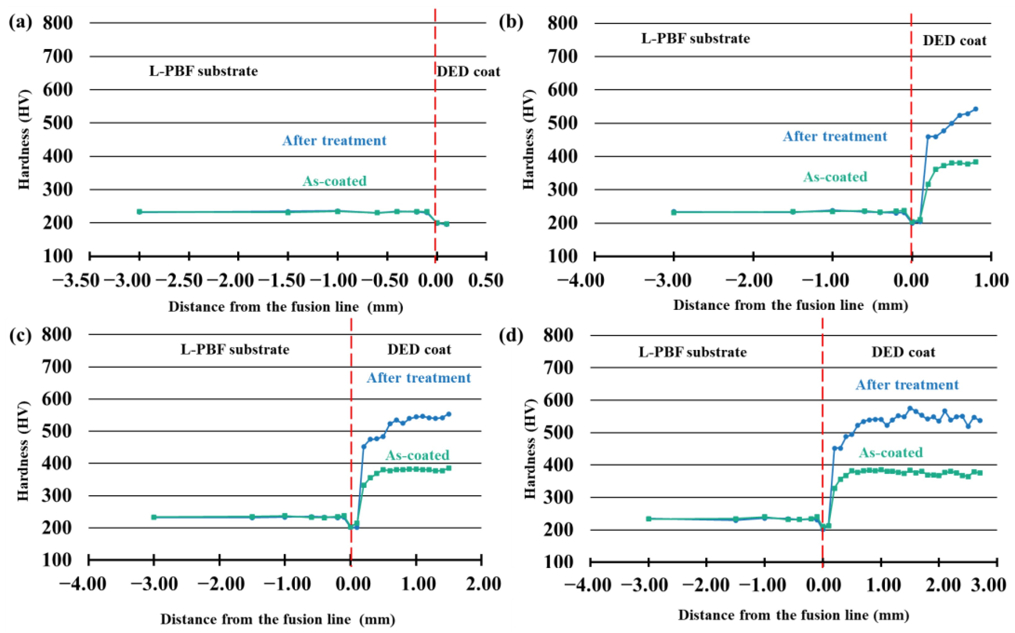 Metals 12 01669 g014 Metals 12 01669 g014