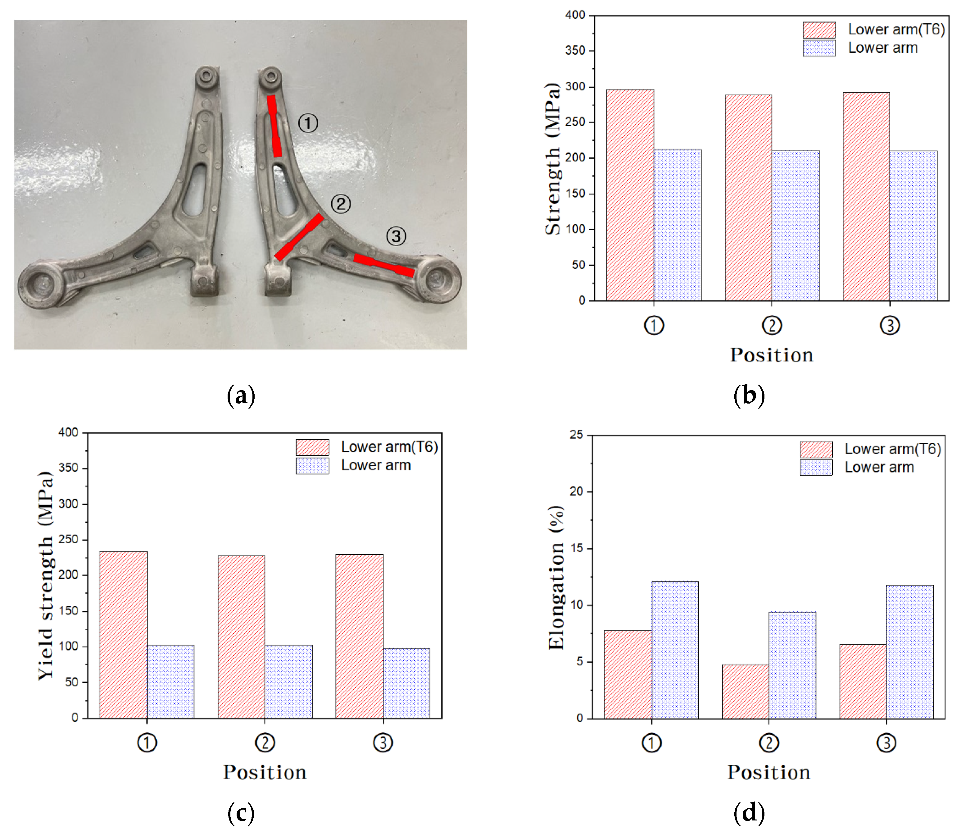 Metals 12 01670 g010