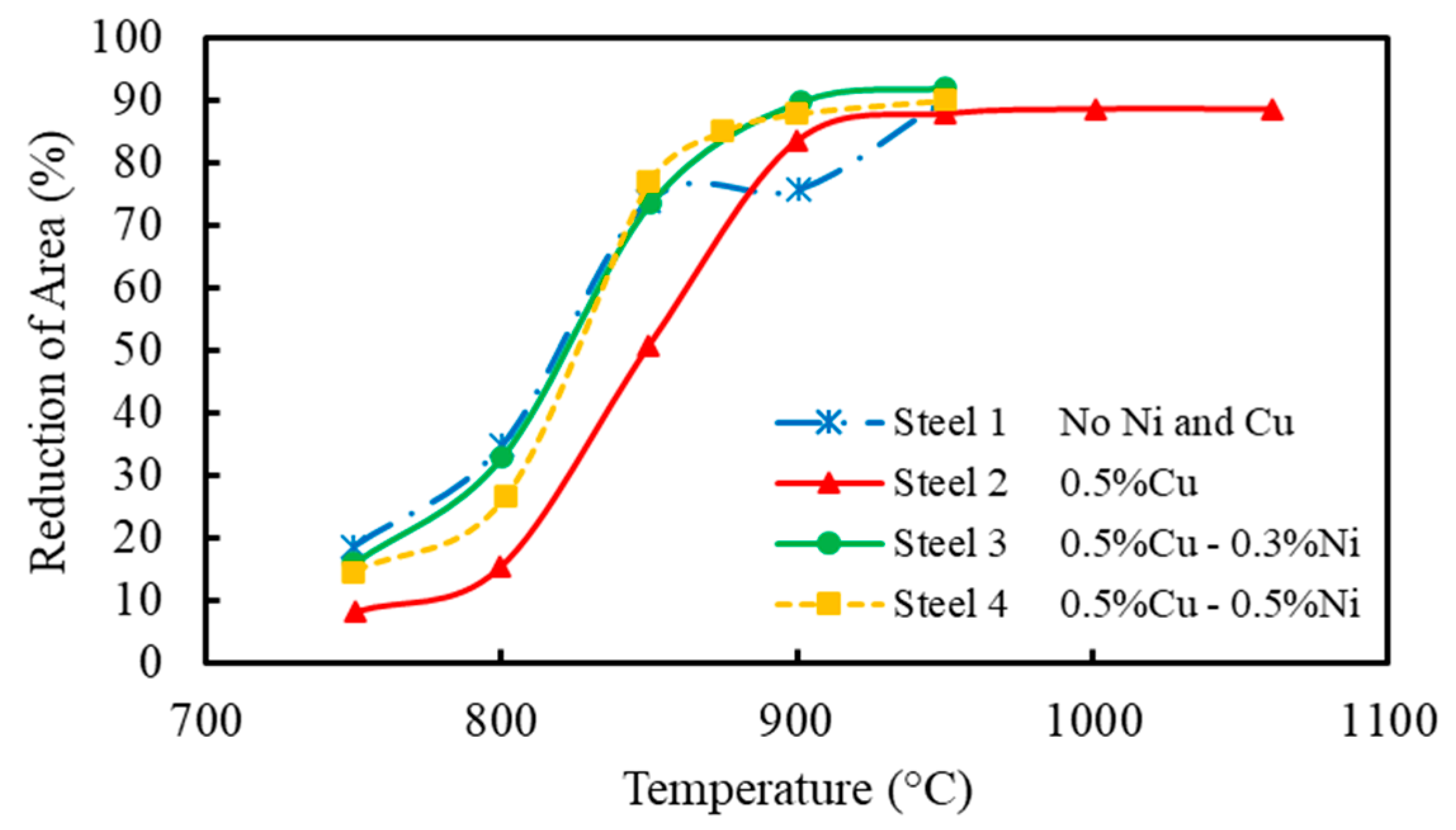Metals 12 01671 g001
