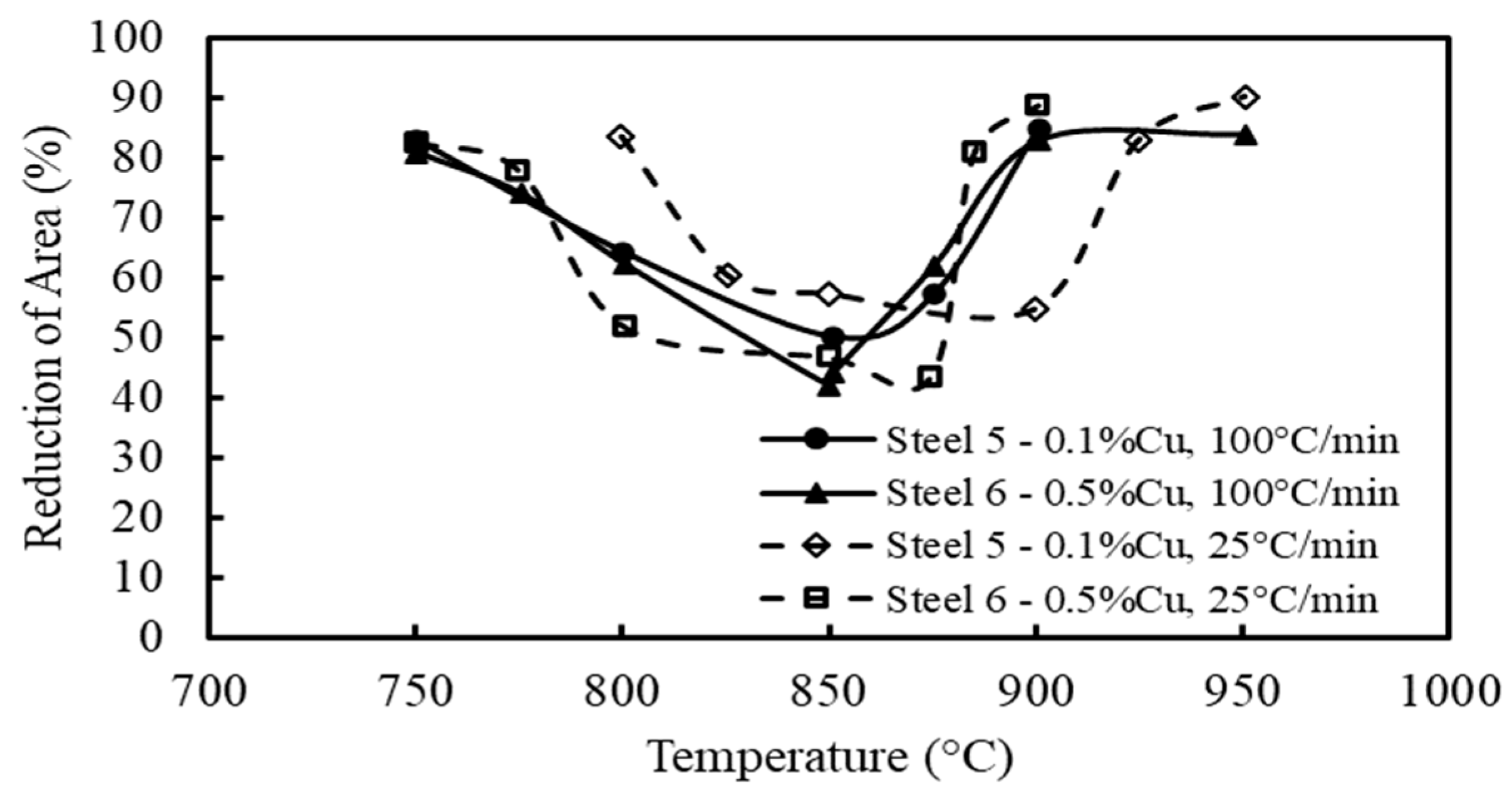 Metals 12 01671 g003