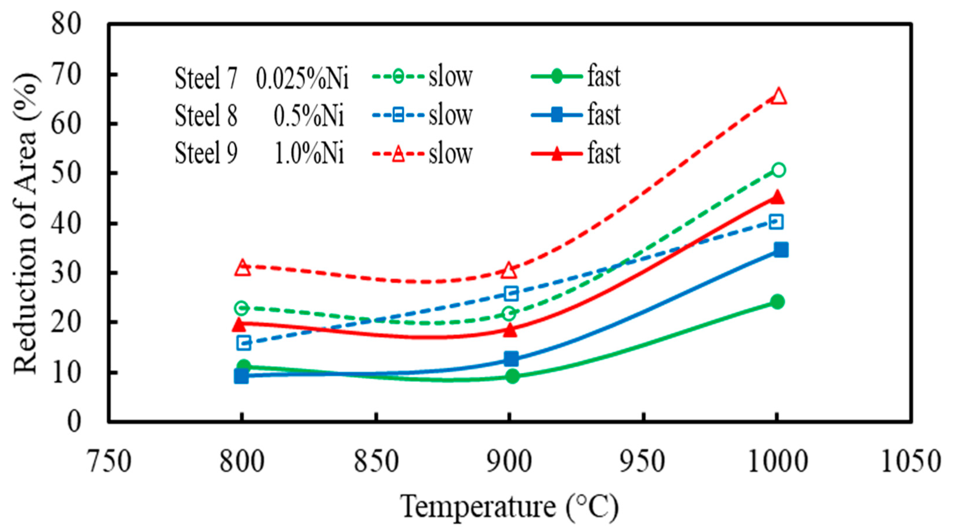 Metals 12 01671 g008