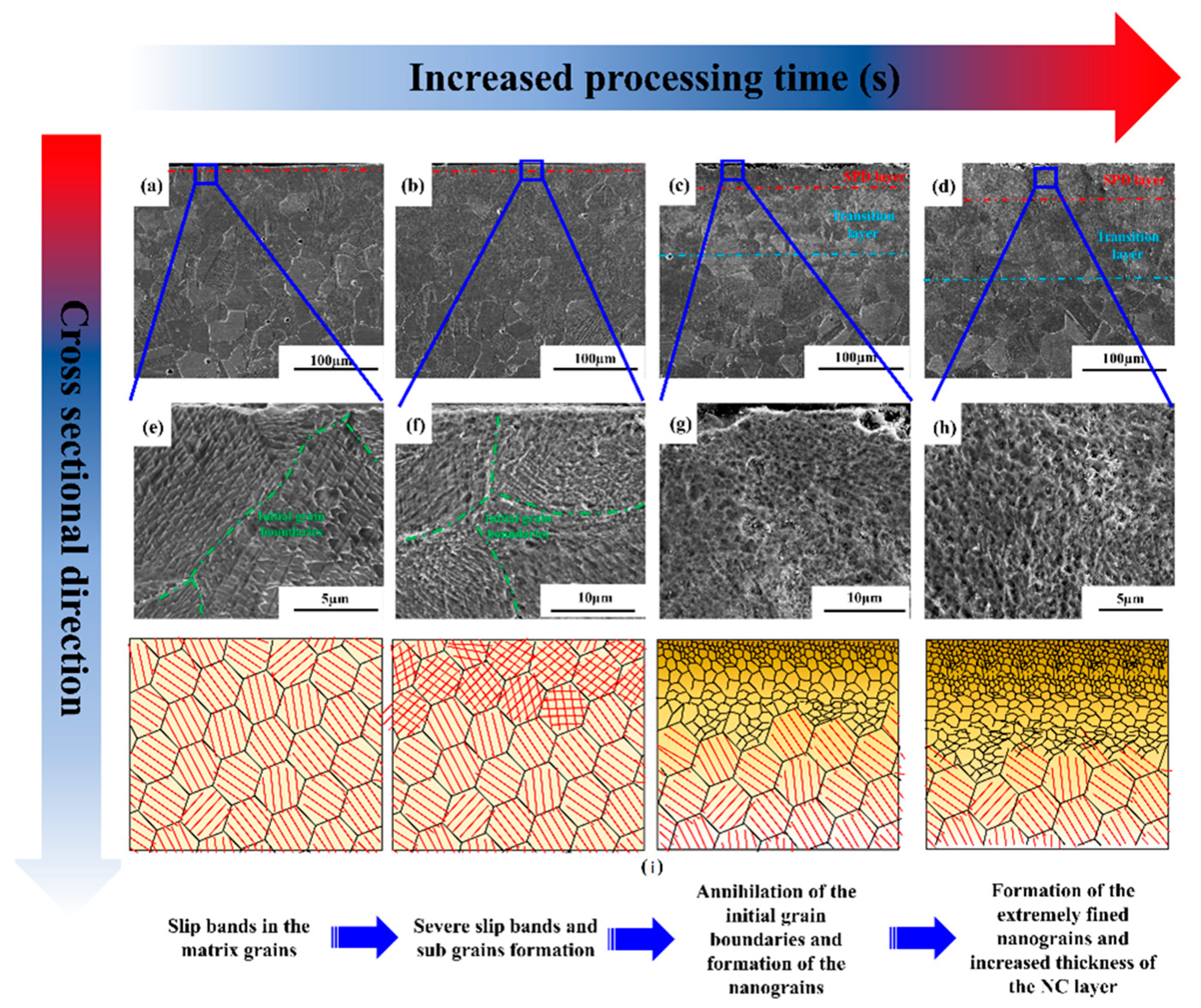 Metals 12 01673 g005 Metals 12 01673 g005